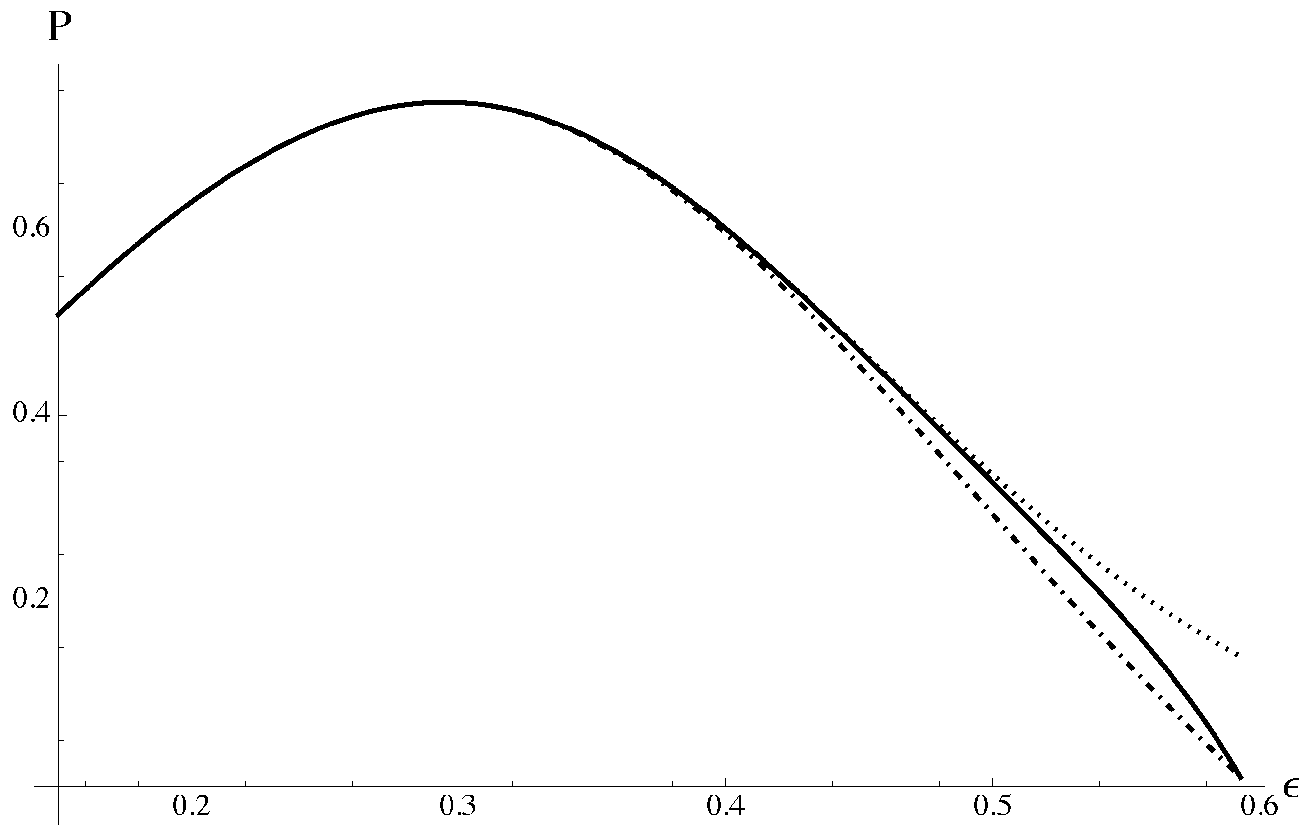 Axioms 13 00547 g002