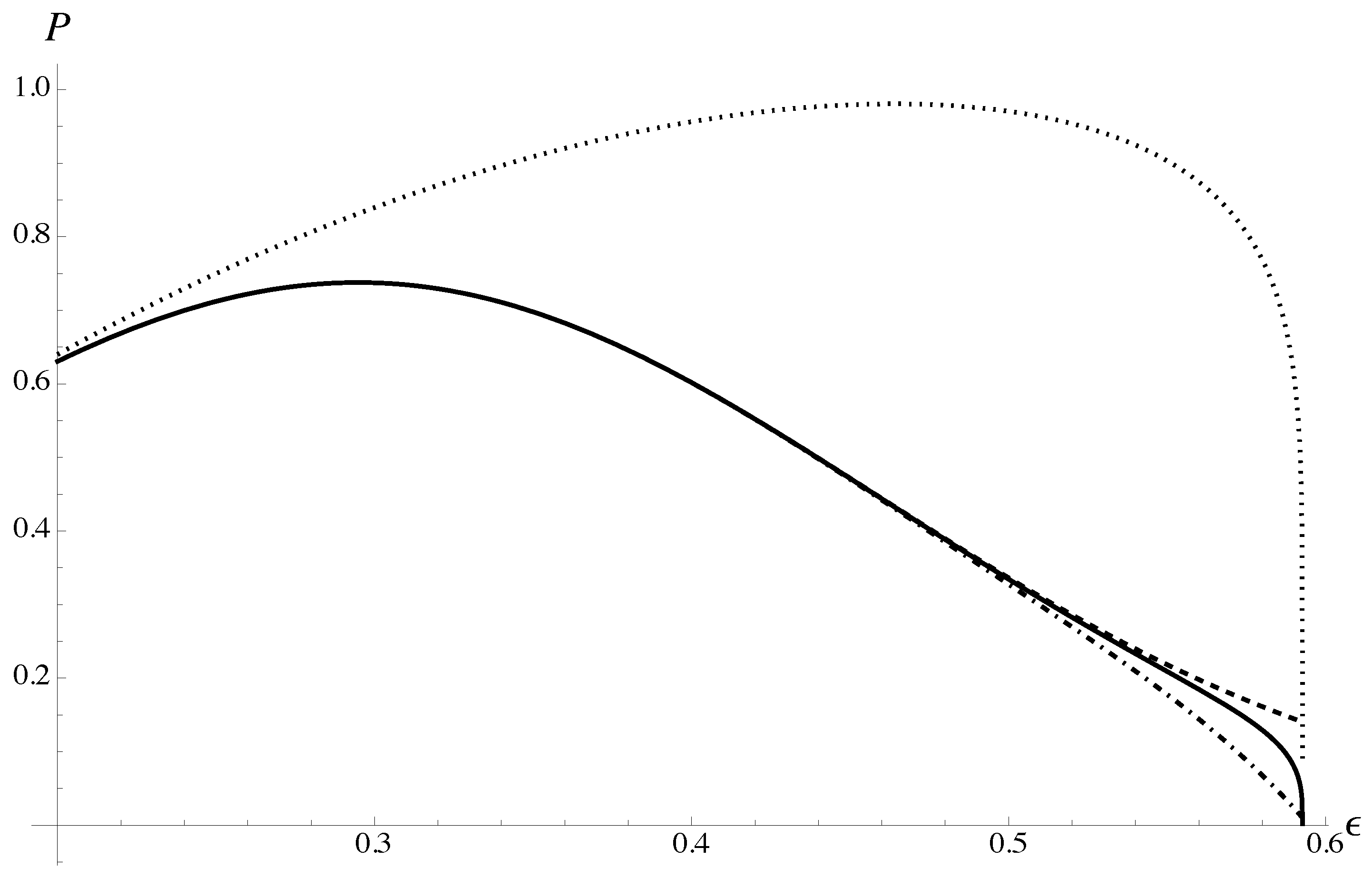 Axioms 13 00547 g003