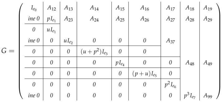 Axioms 13 00552 i001