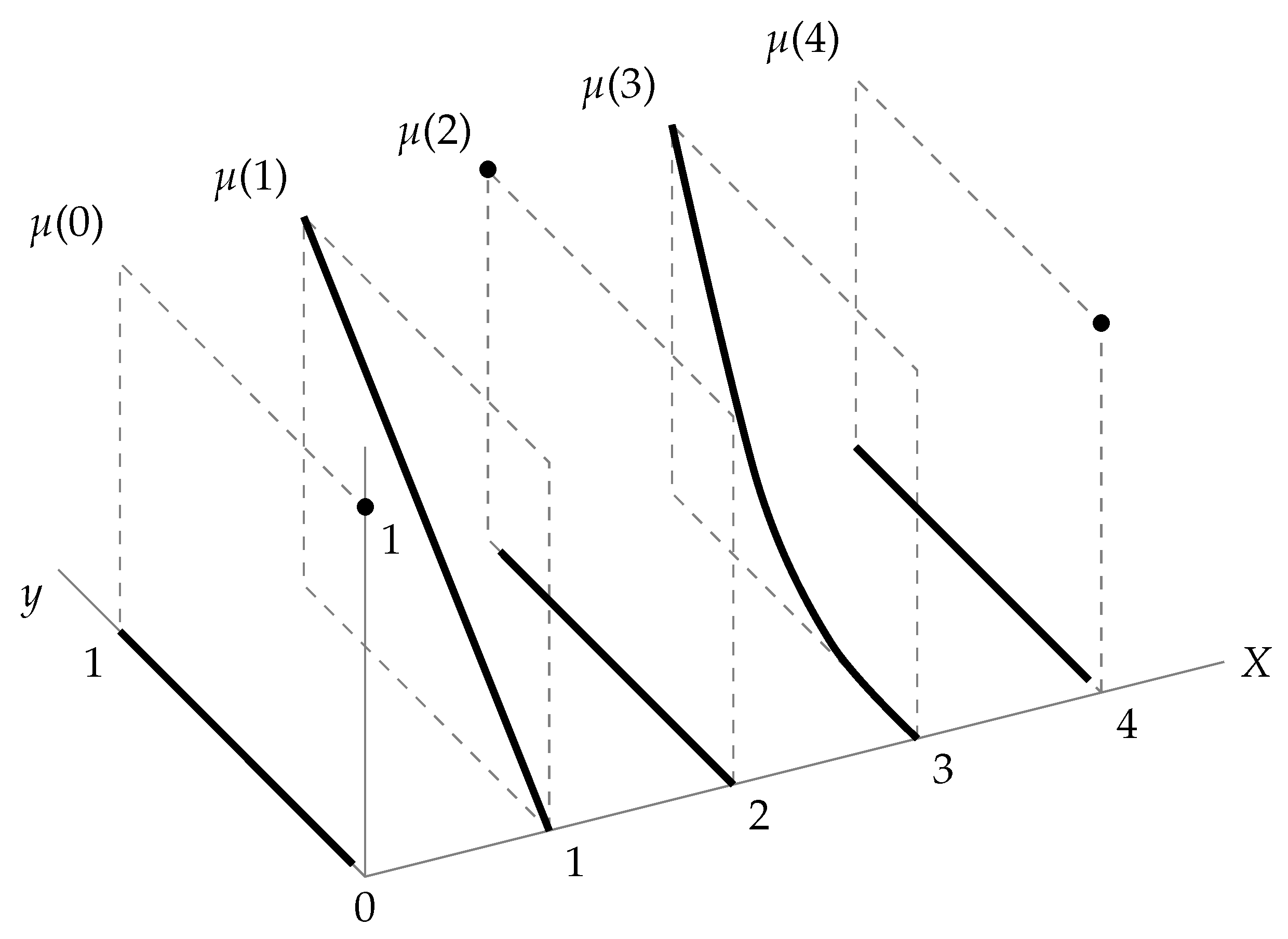 Axioms 13 00556 g005