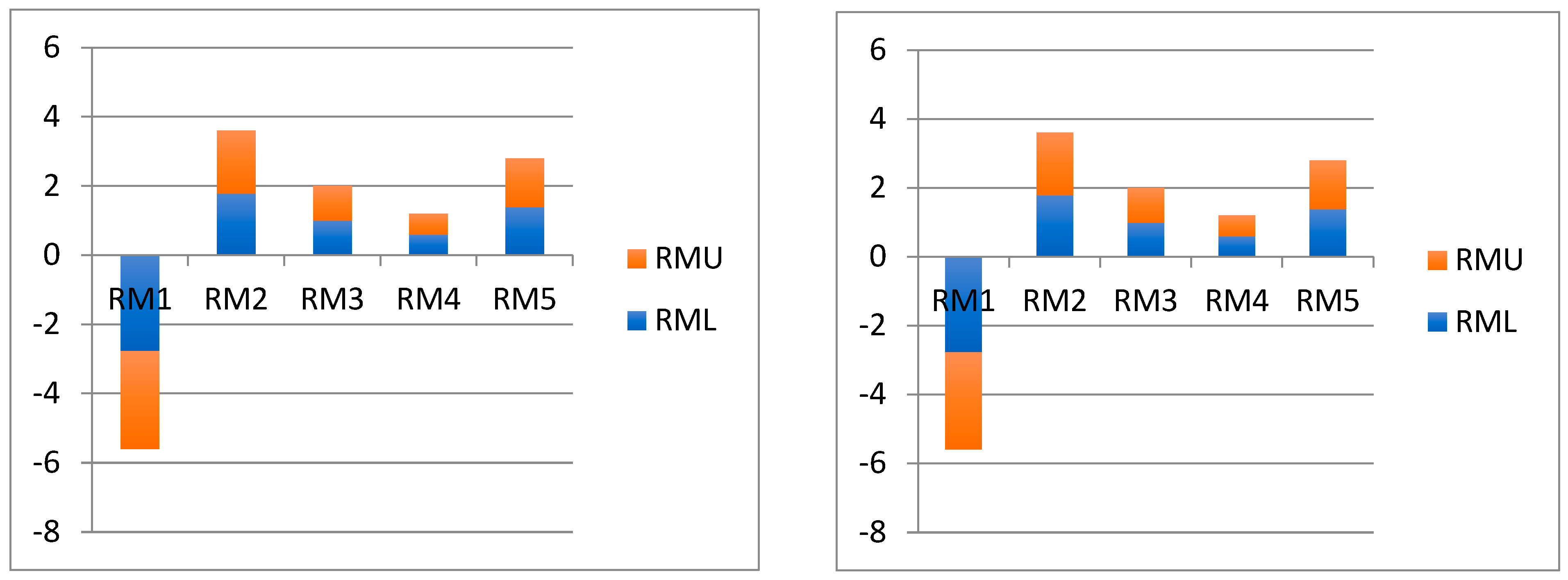Axioms 13 00559 ch001