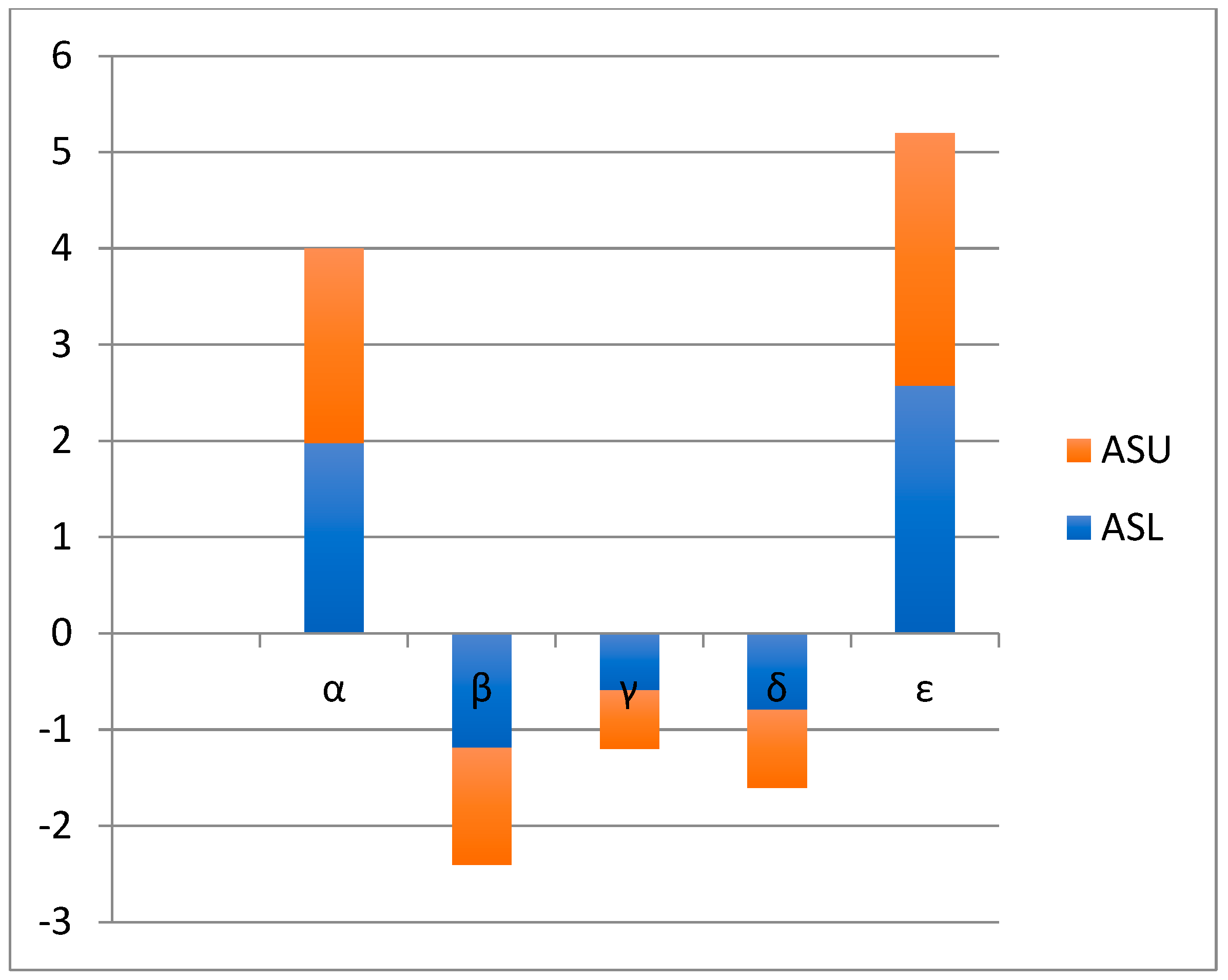 Axioms 13 00559 ch004