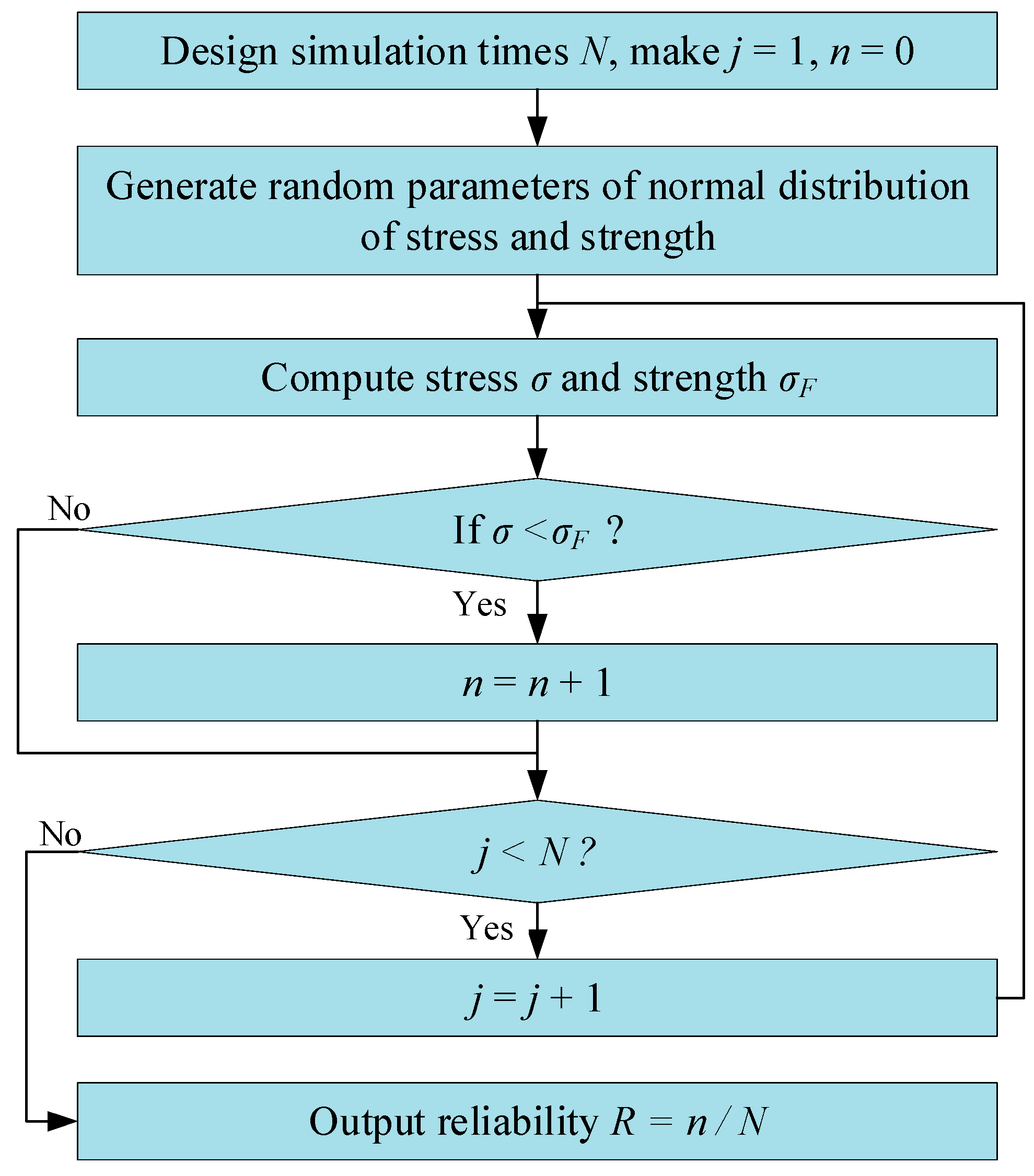 Axioms 13 00560 g002