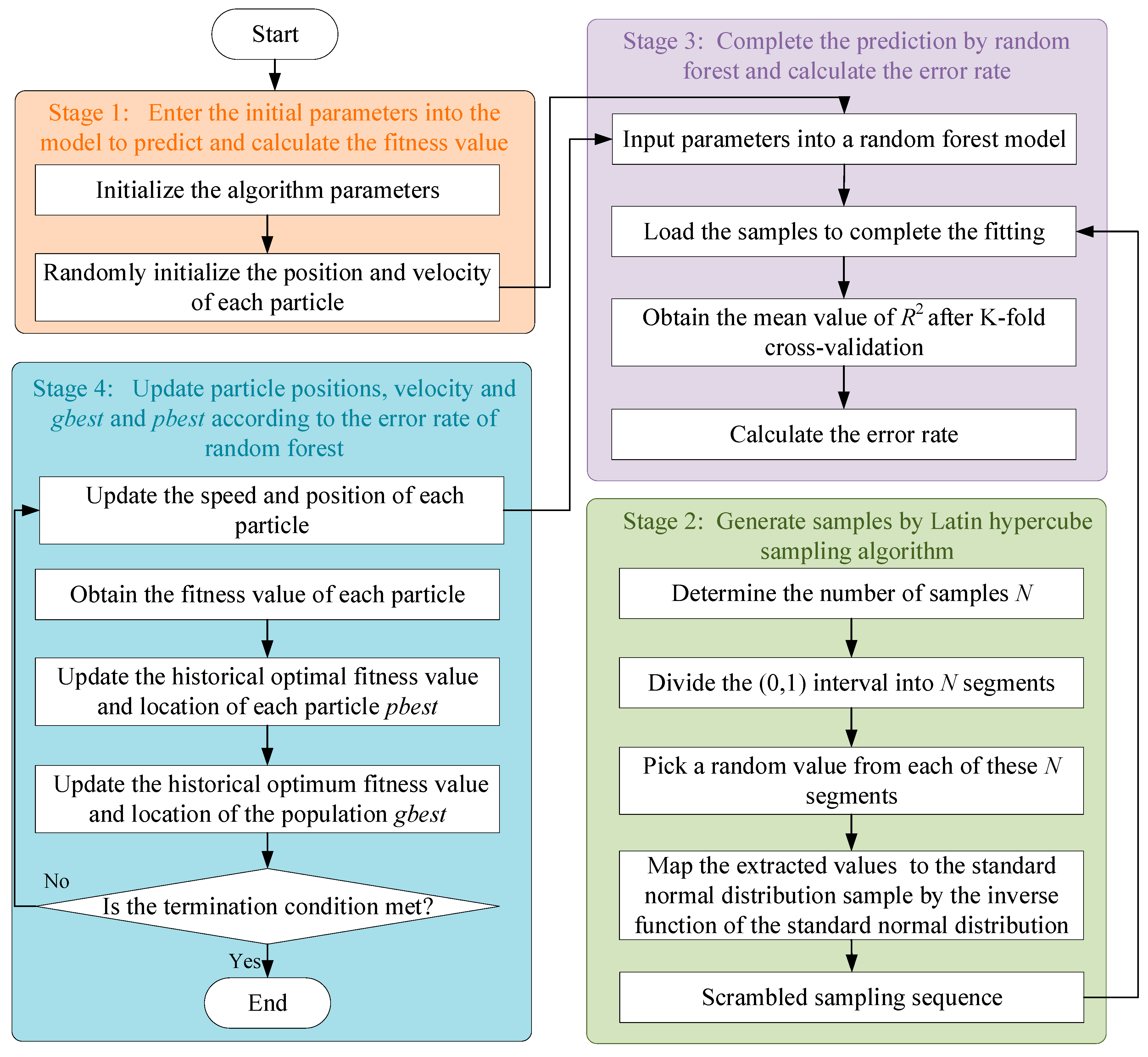 Axioms 13 00560 g003