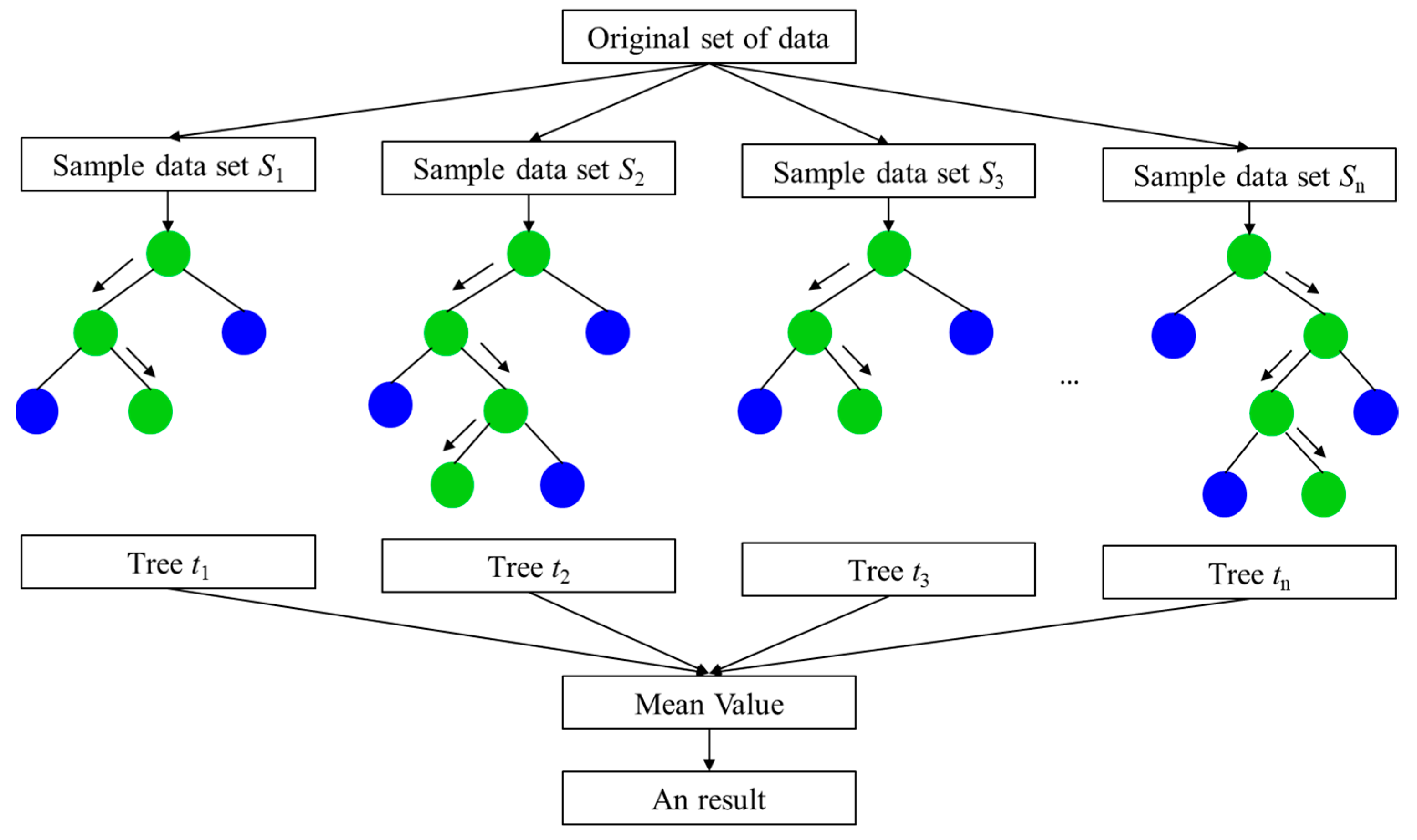 Axioms 13 00560 g004