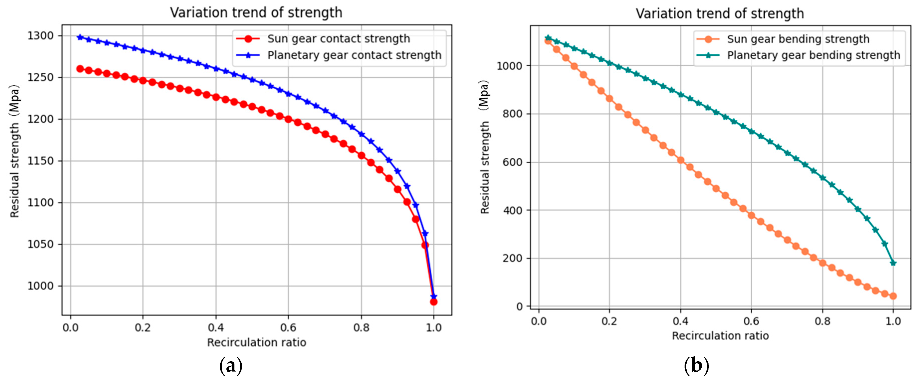 Axioms 13 00560 g009