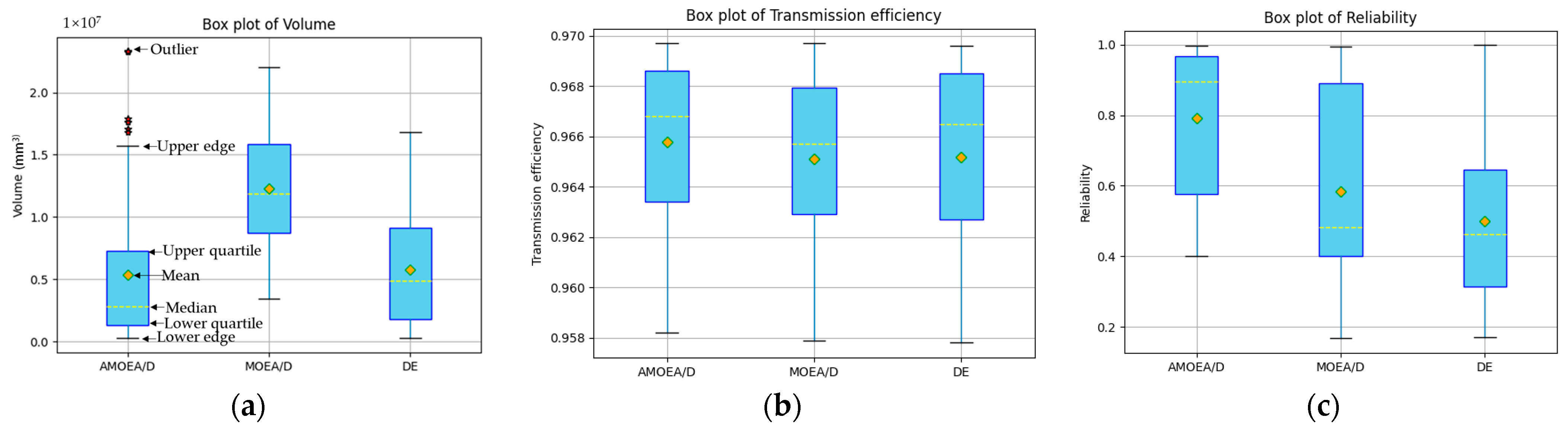 Axioms 13 00560 g013
