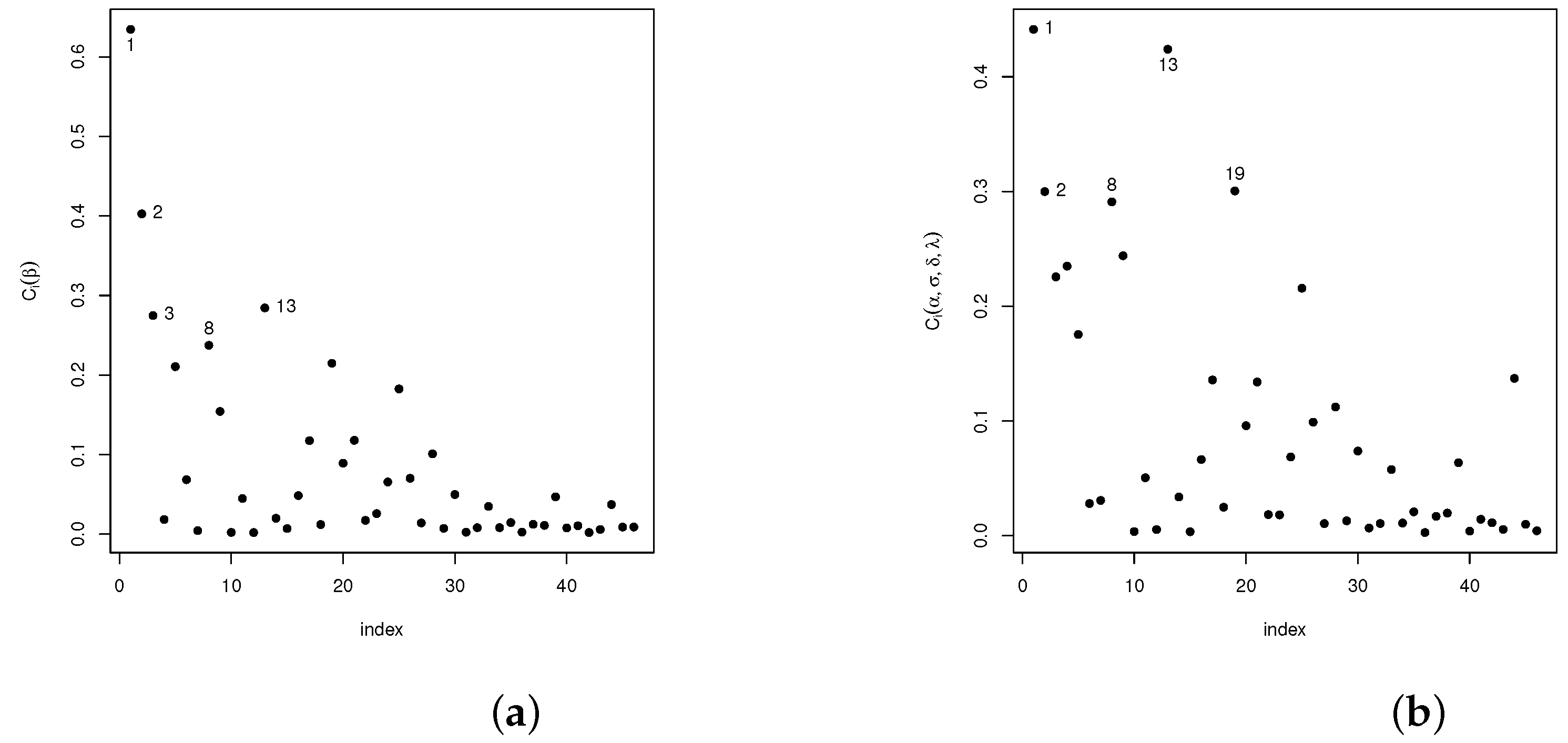 Axioms 13 00576 g005