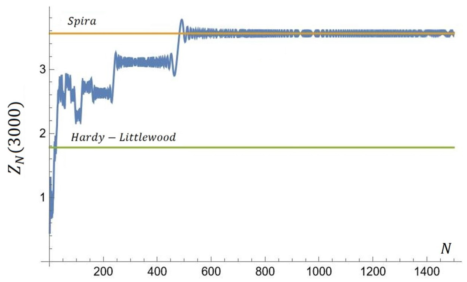 Axioms 13 00577 g001