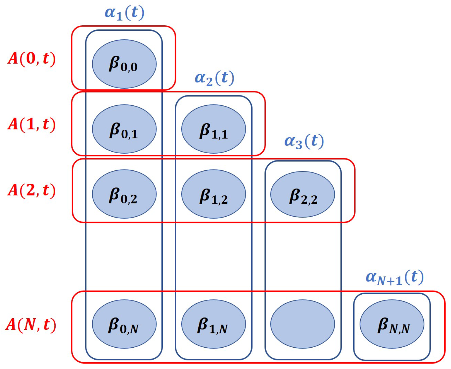 Axioms 13 00577 g005