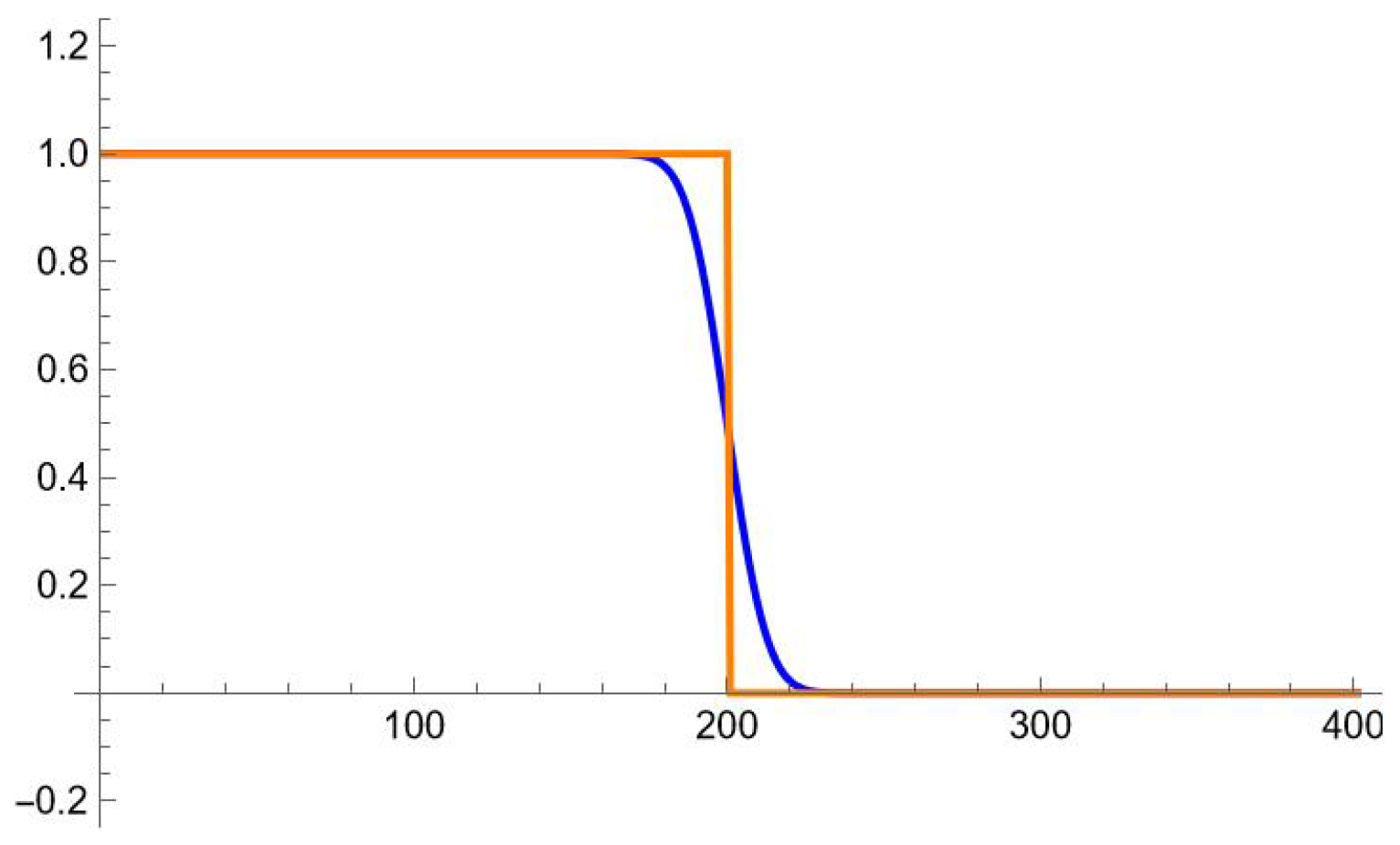 Axioms 13 00577 g006