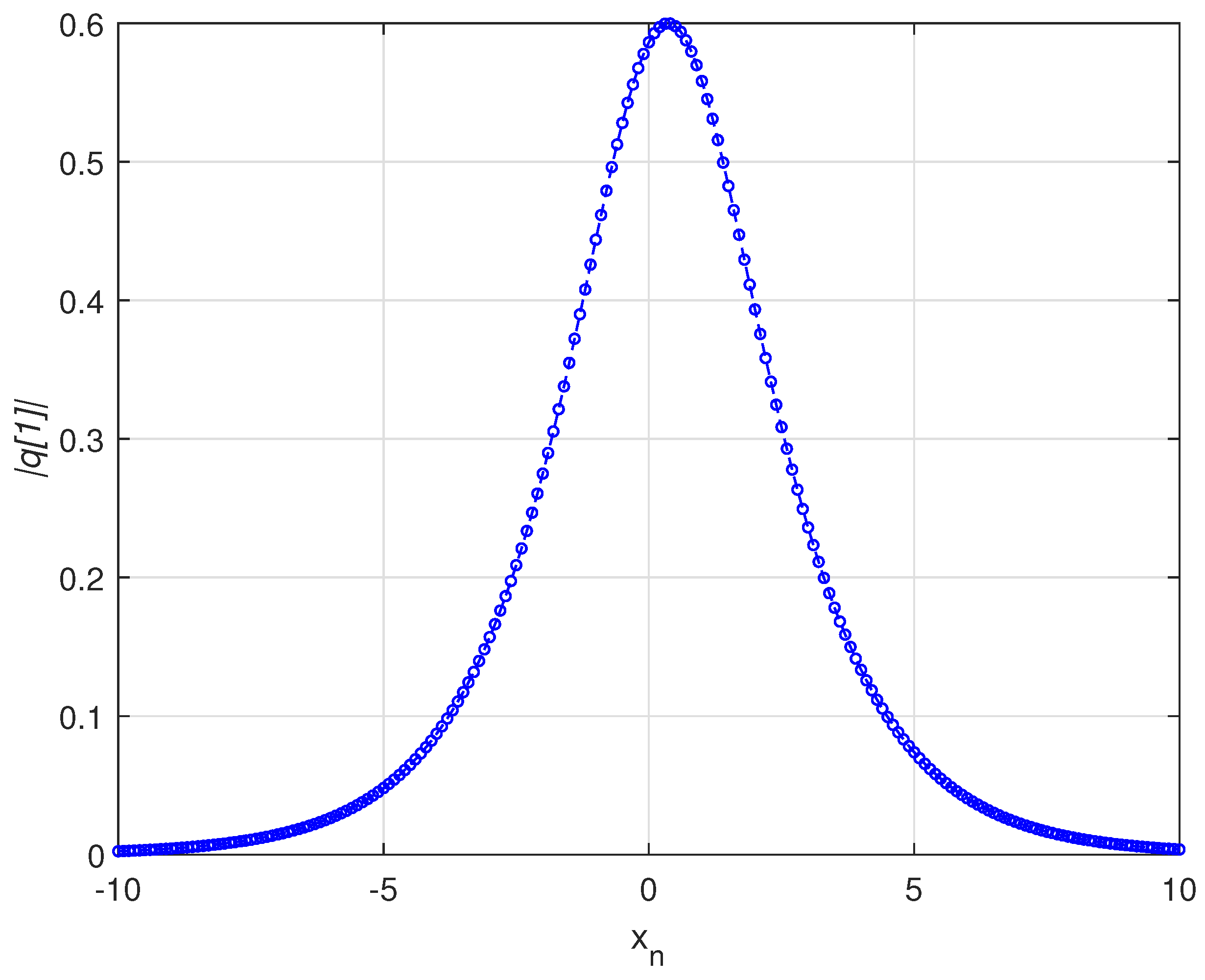 Axioms 13 00578 g001