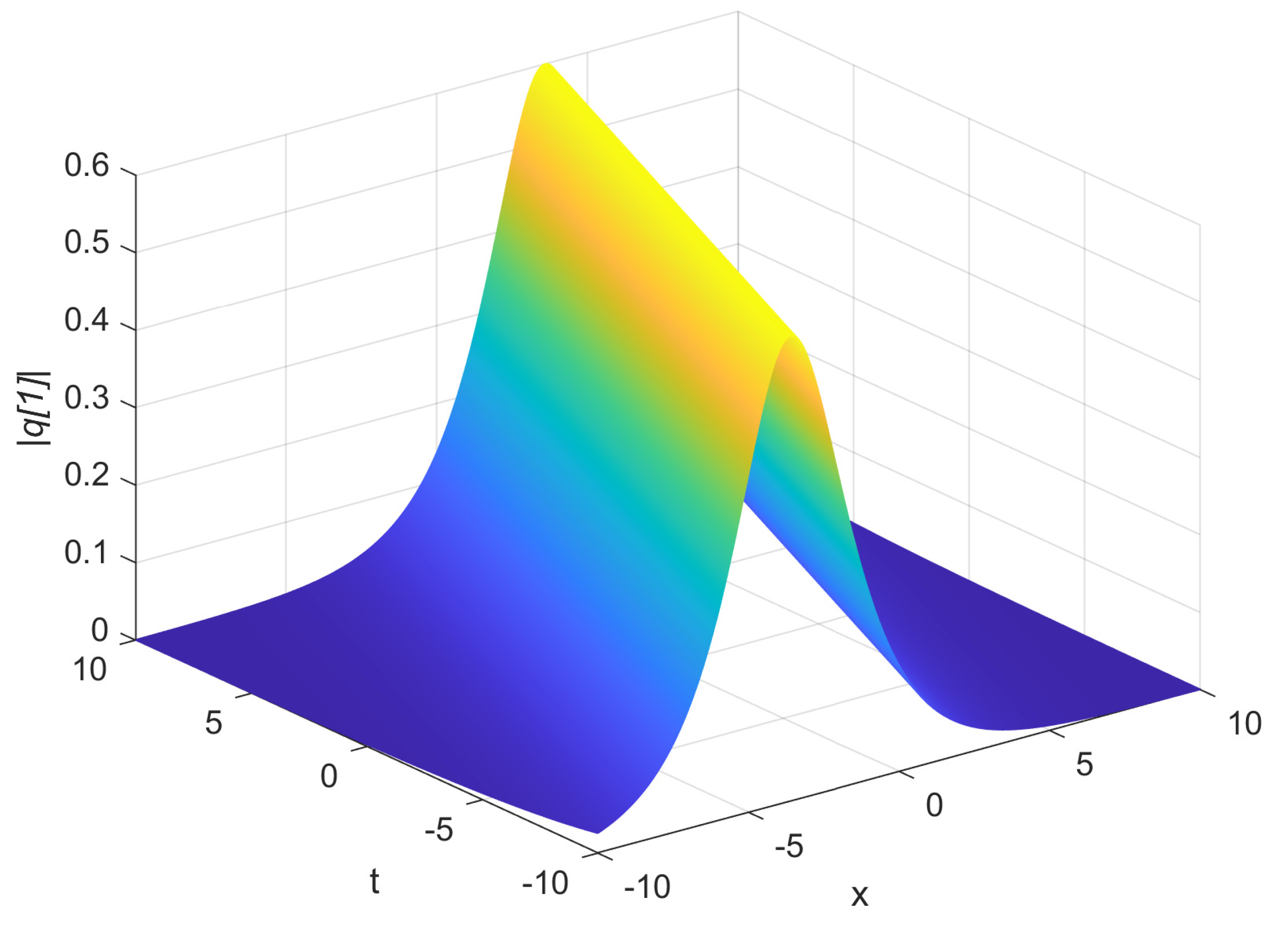 Axioms 13 00578 g004