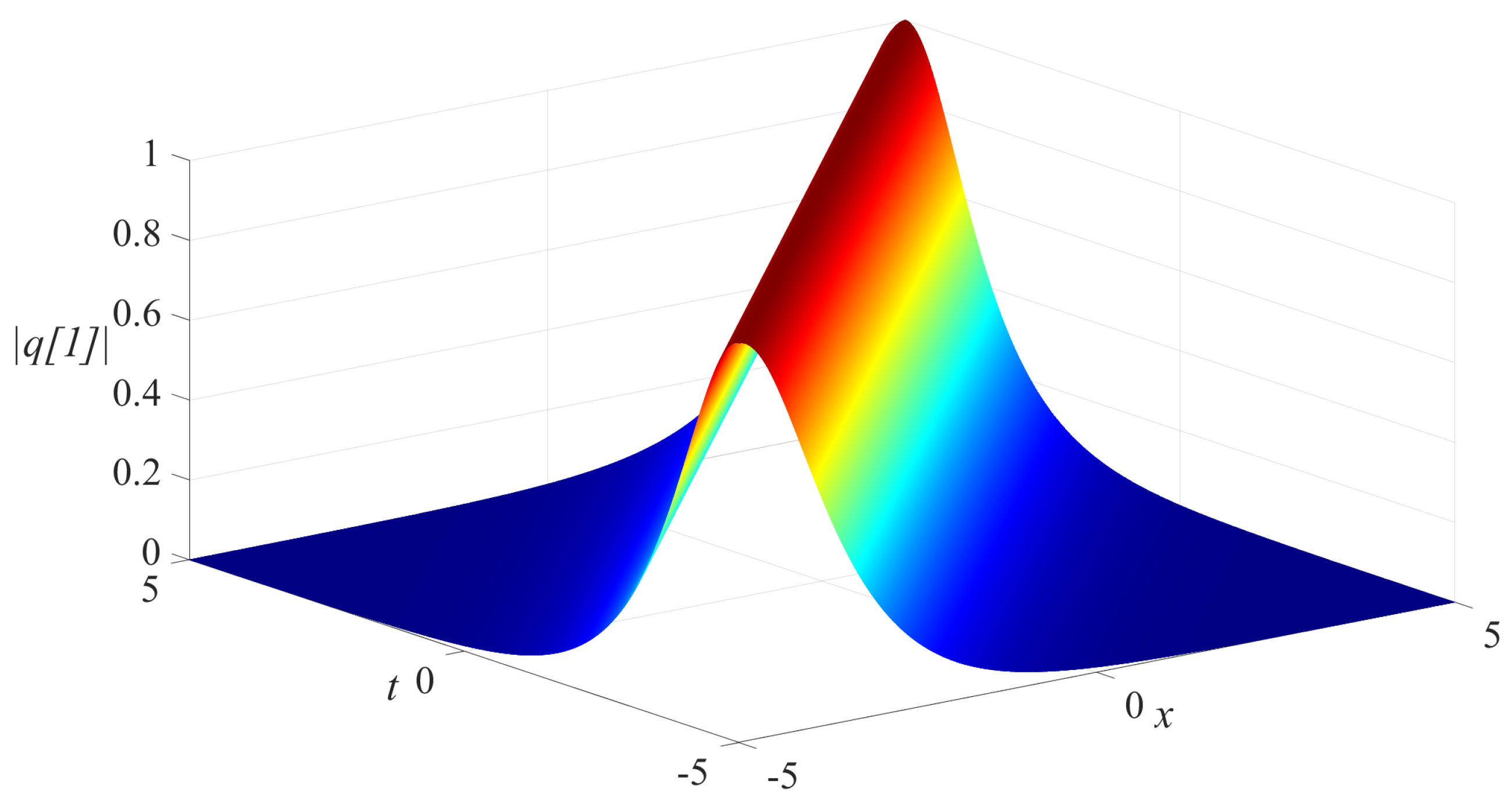 Axioms 13 00578 g005