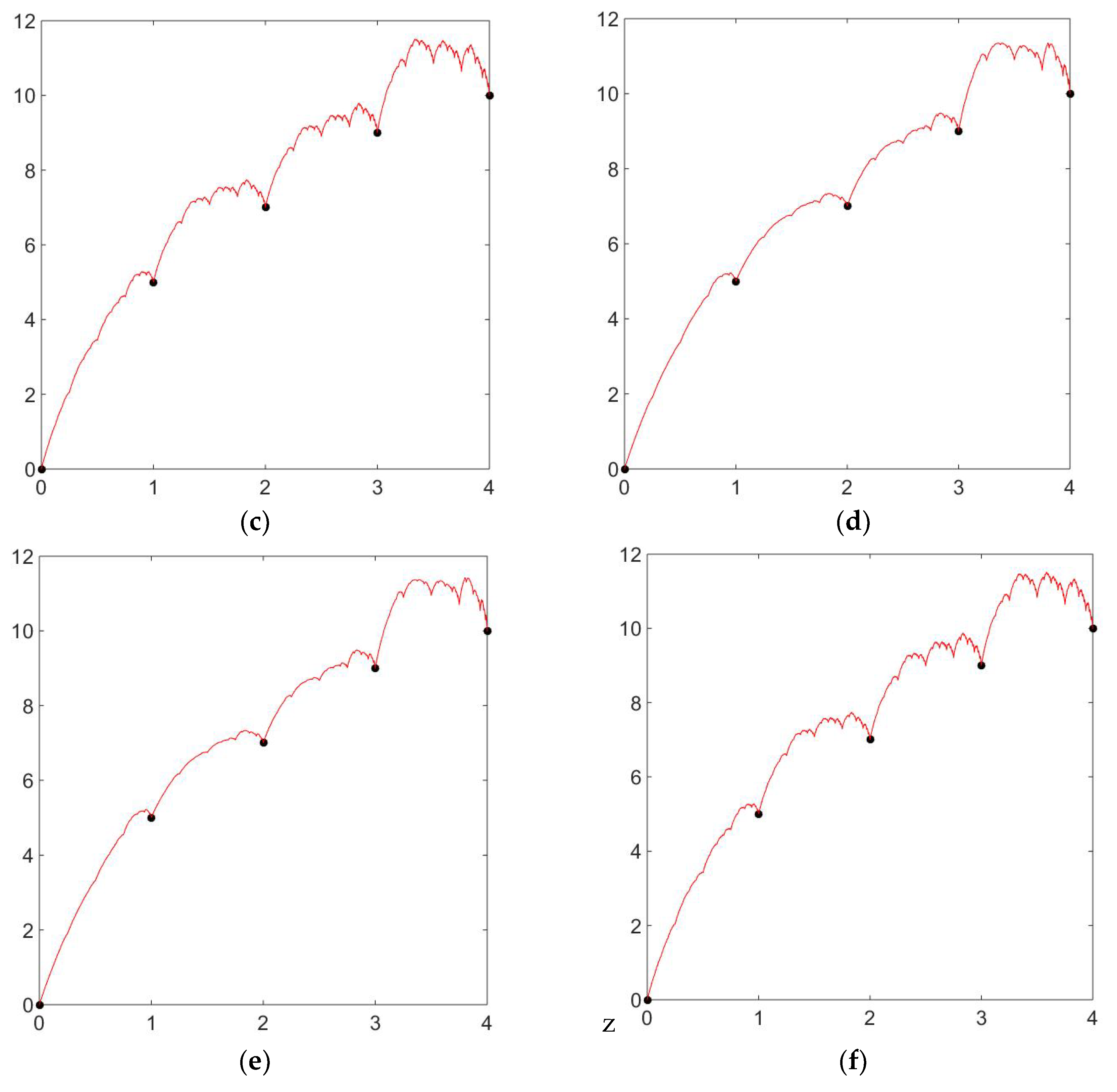 Axioms 13 00584 g003b Axioms 13 00584 g003b