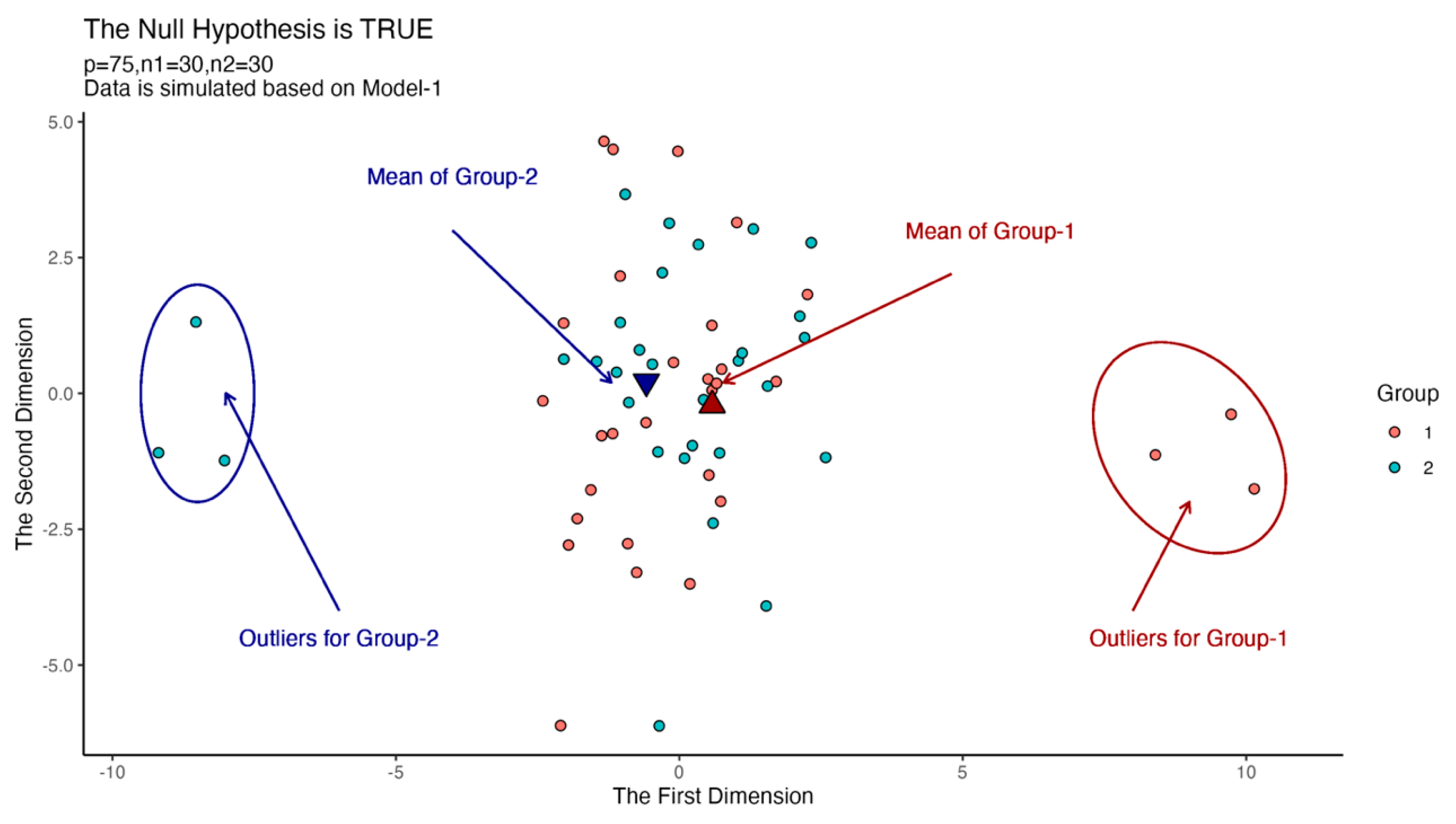 Axioms 13 00585 g001