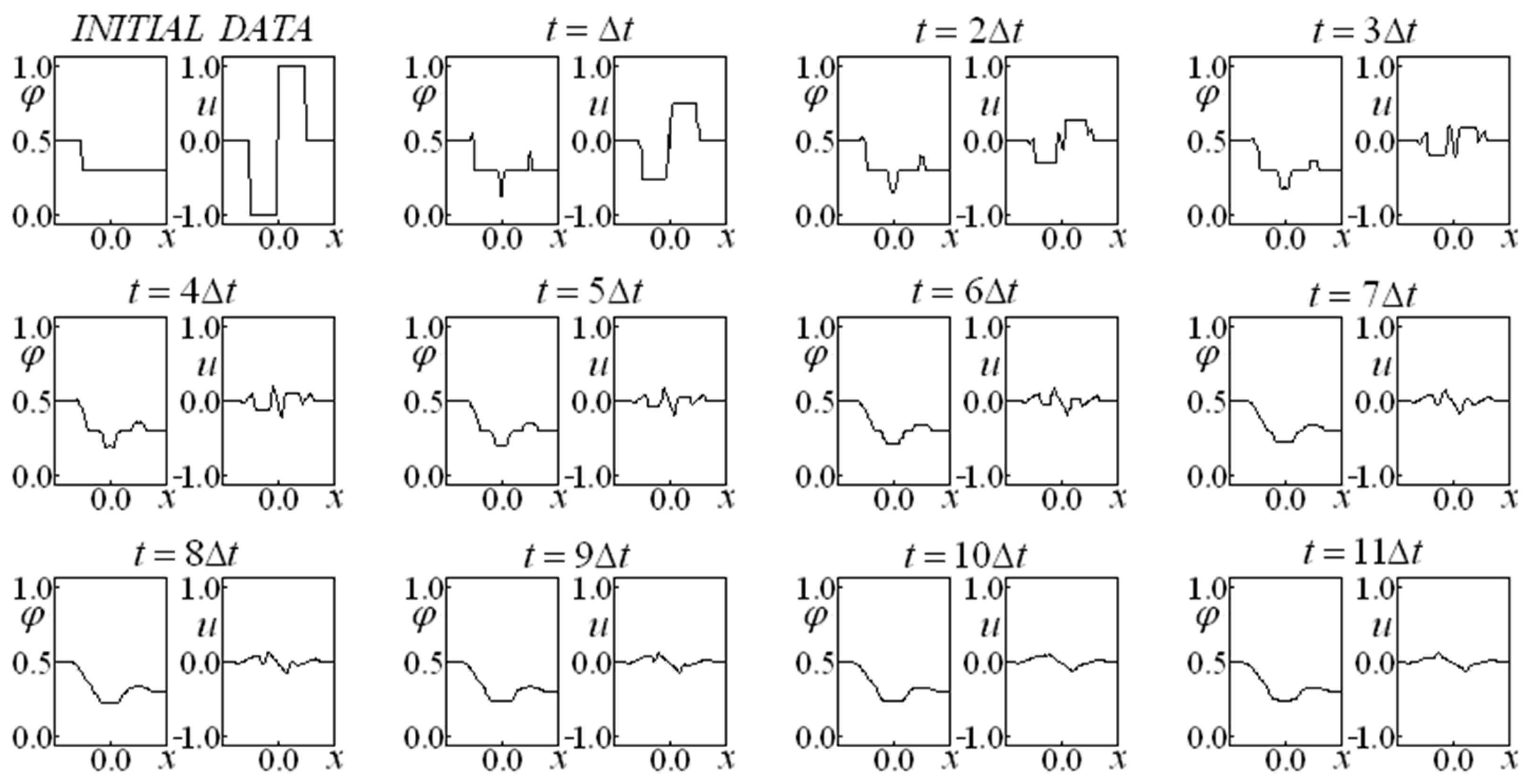 Axioms 13 00587 g008