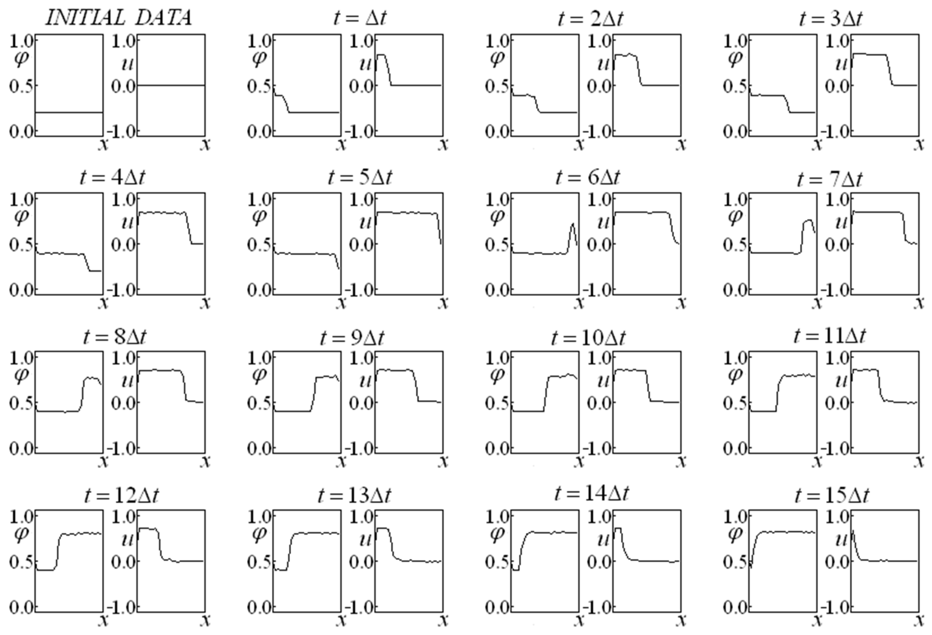 Axioms 13 00587 g012