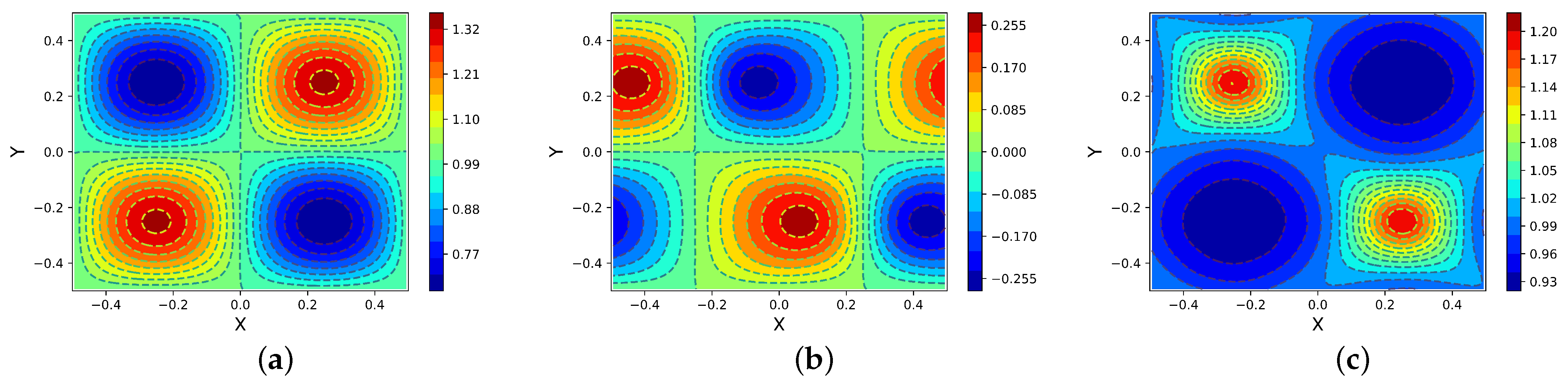 Axioms 13 00588 g005