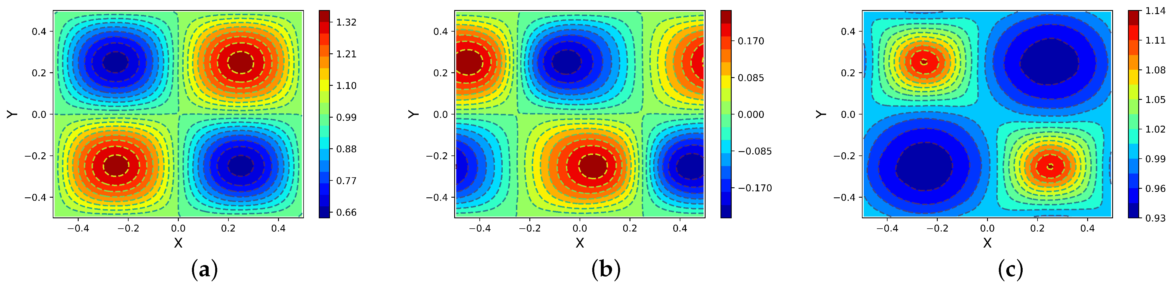 Axioms 13 00588 g007