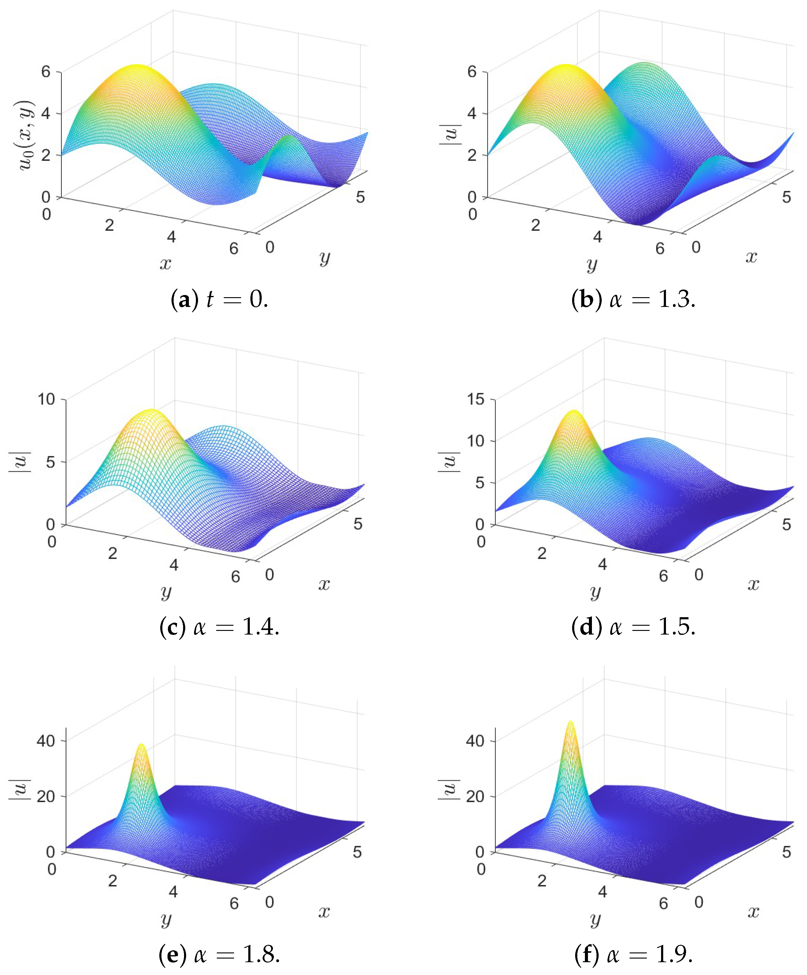 Axioms 13 00591 g005