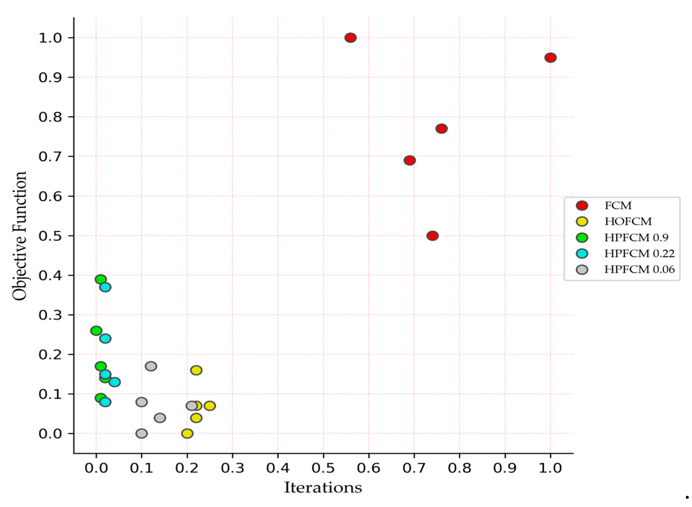 Axioms 13 00592 g005