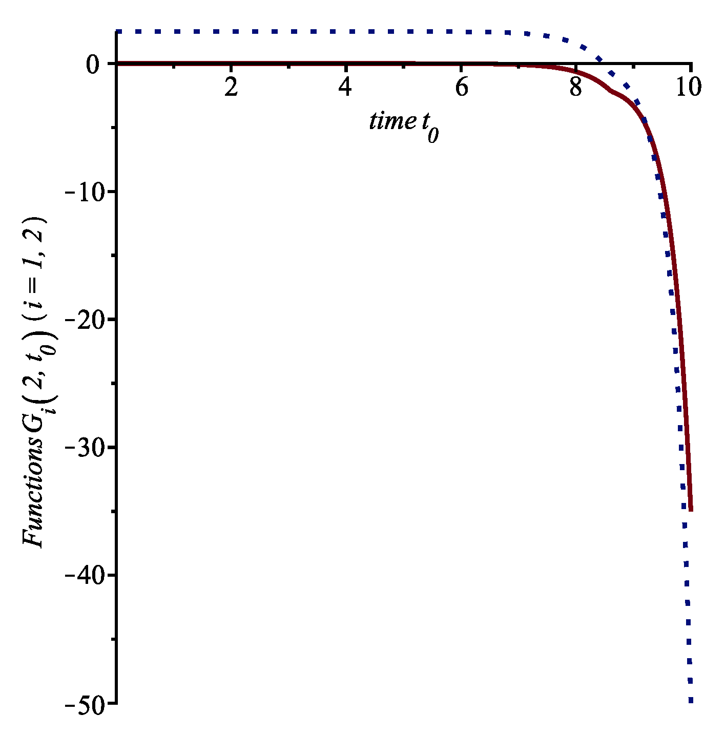 Axioms 13 00594 g001