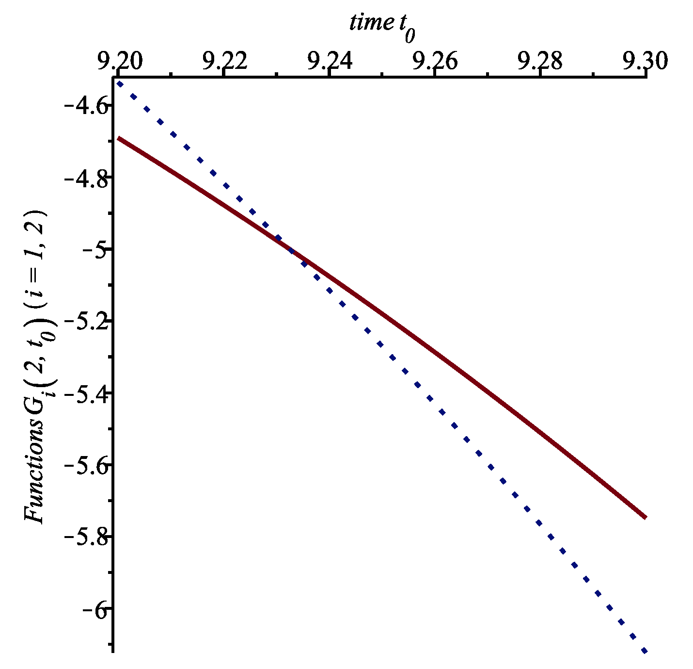 Axioms 13 00594 g002