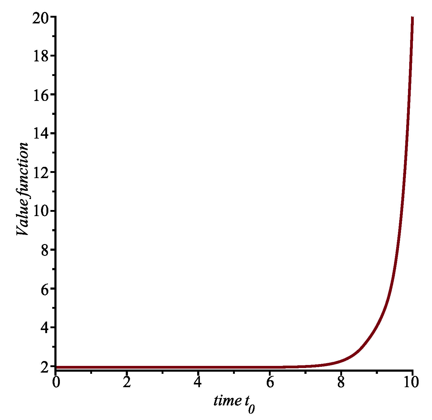 Axioms 13 00594 g003