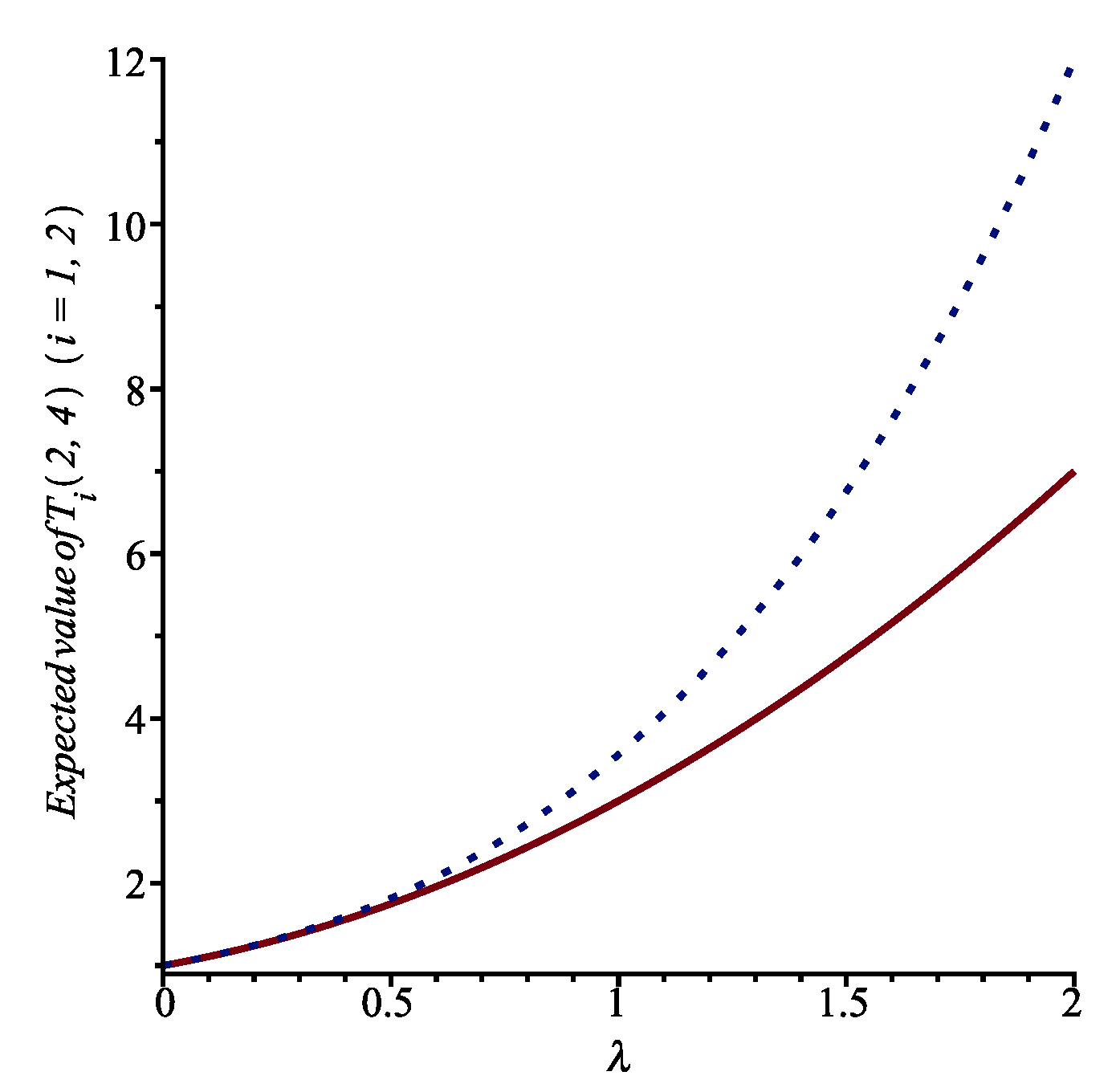 Axioms 13 00594 g004