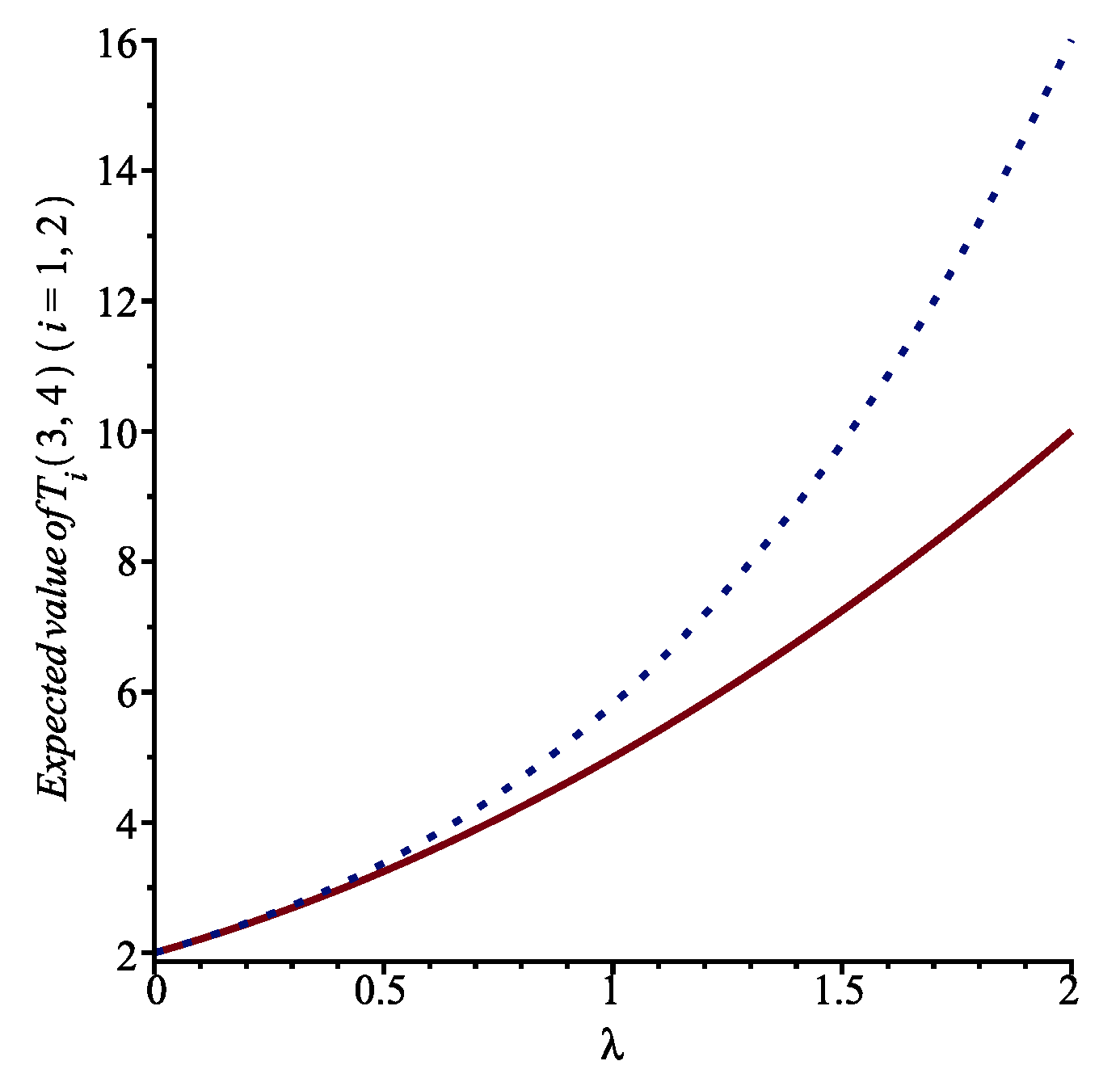 Axioms 13 00594 g005