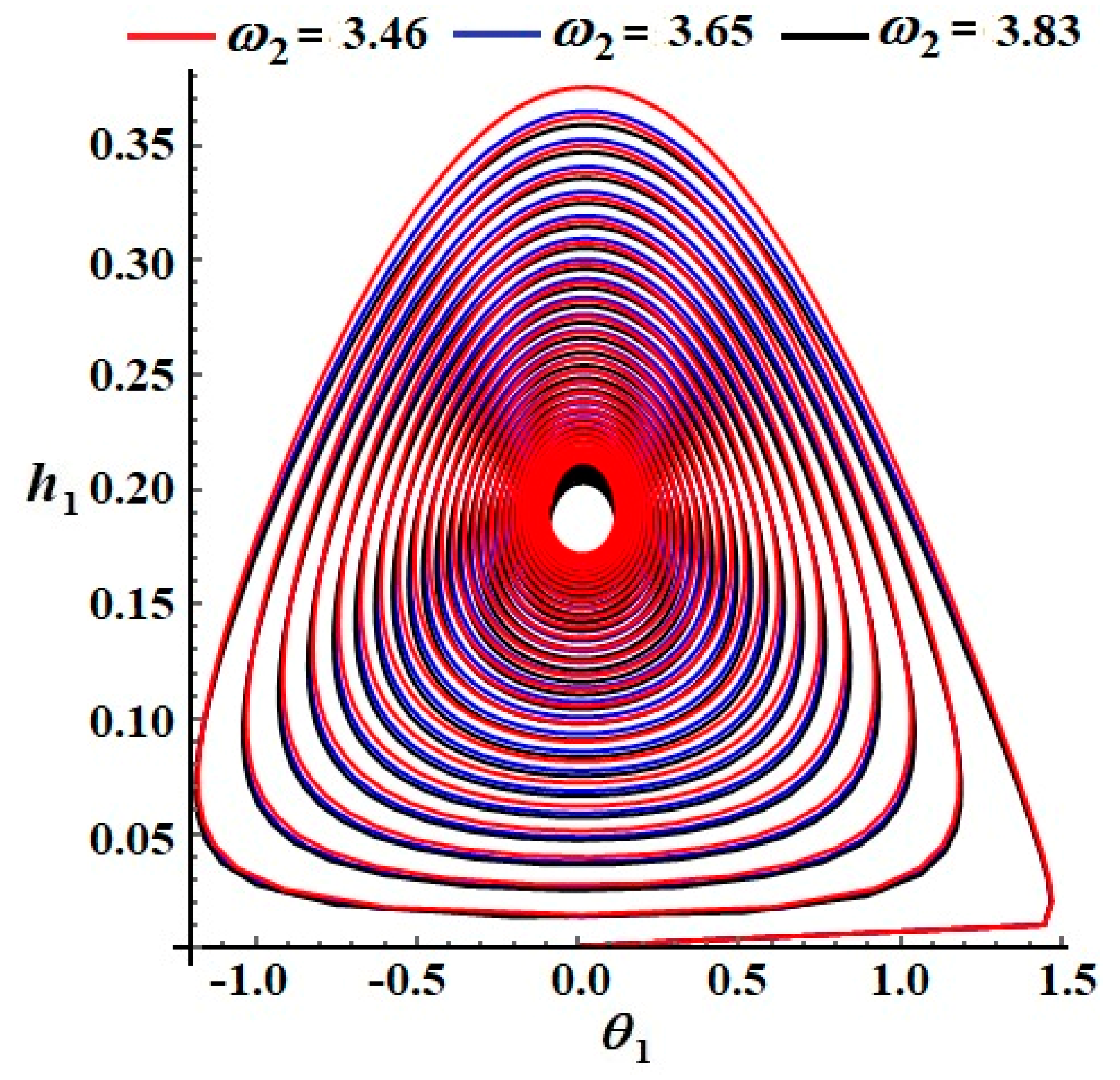 Axioms 13 00596 g005