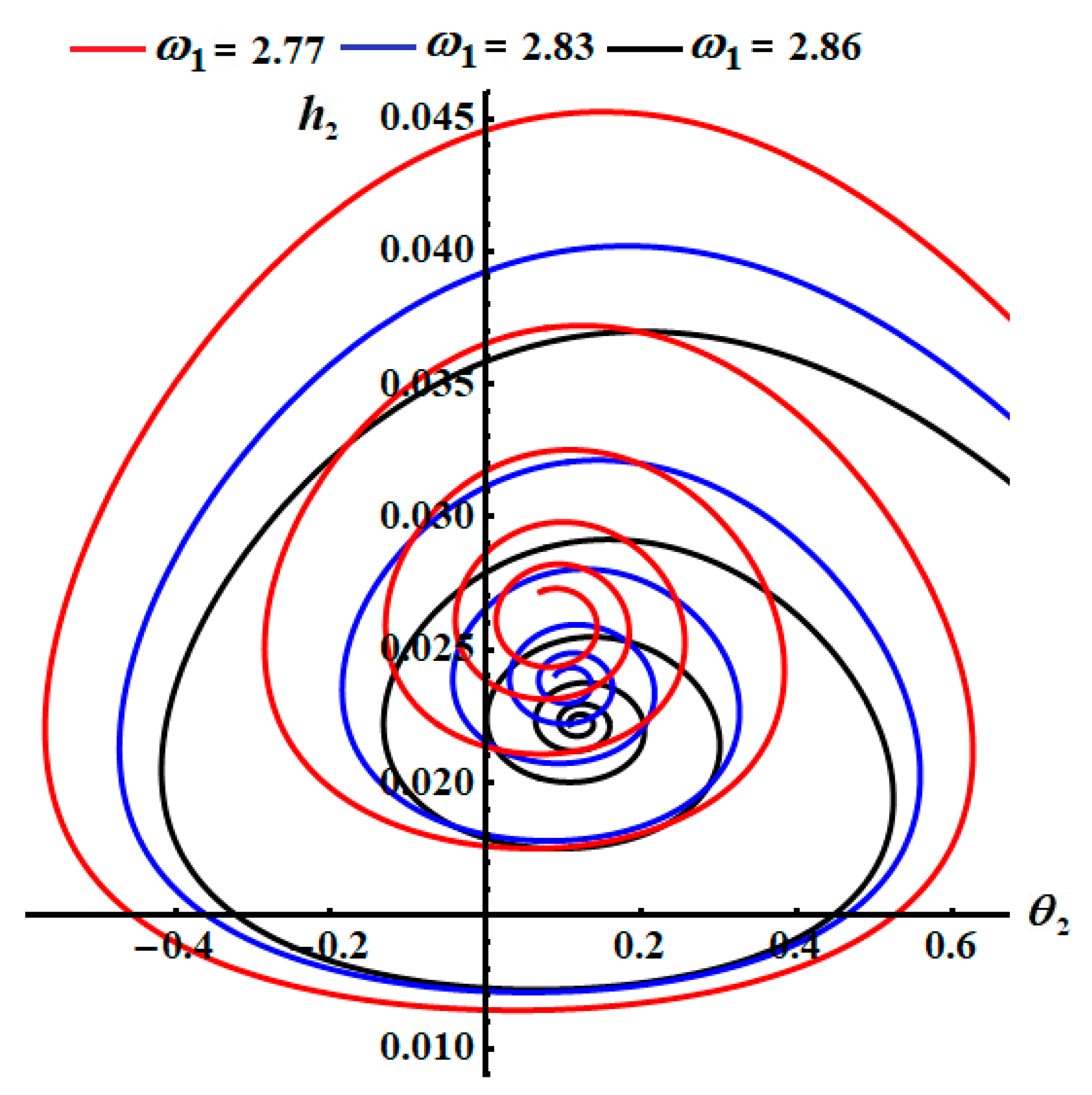 Axioms 13 00596 g006