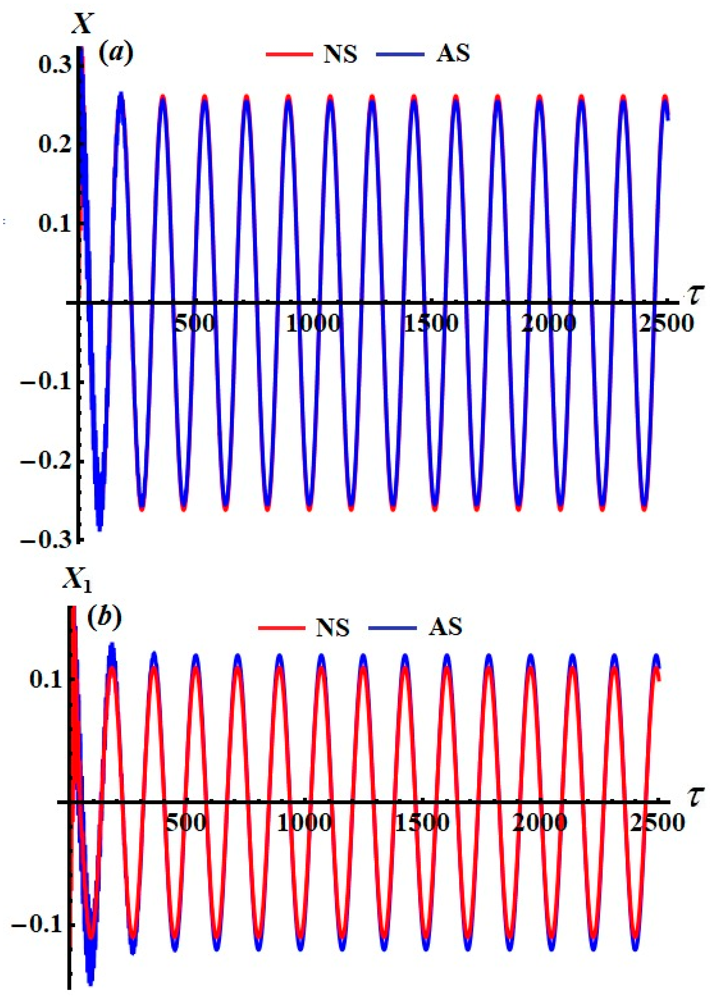 Axioms 13 00596 g010