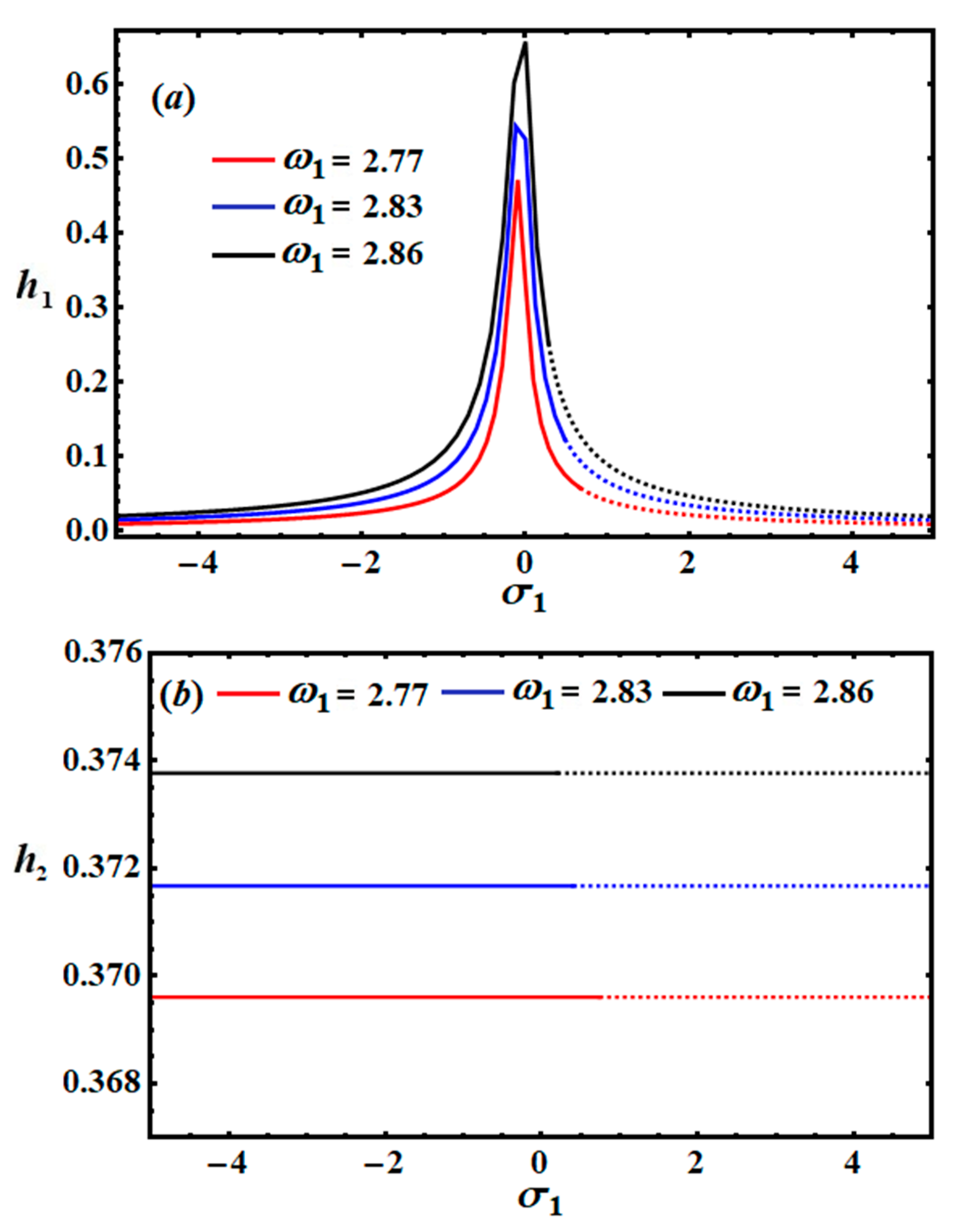 Axioms 13 00596 g011