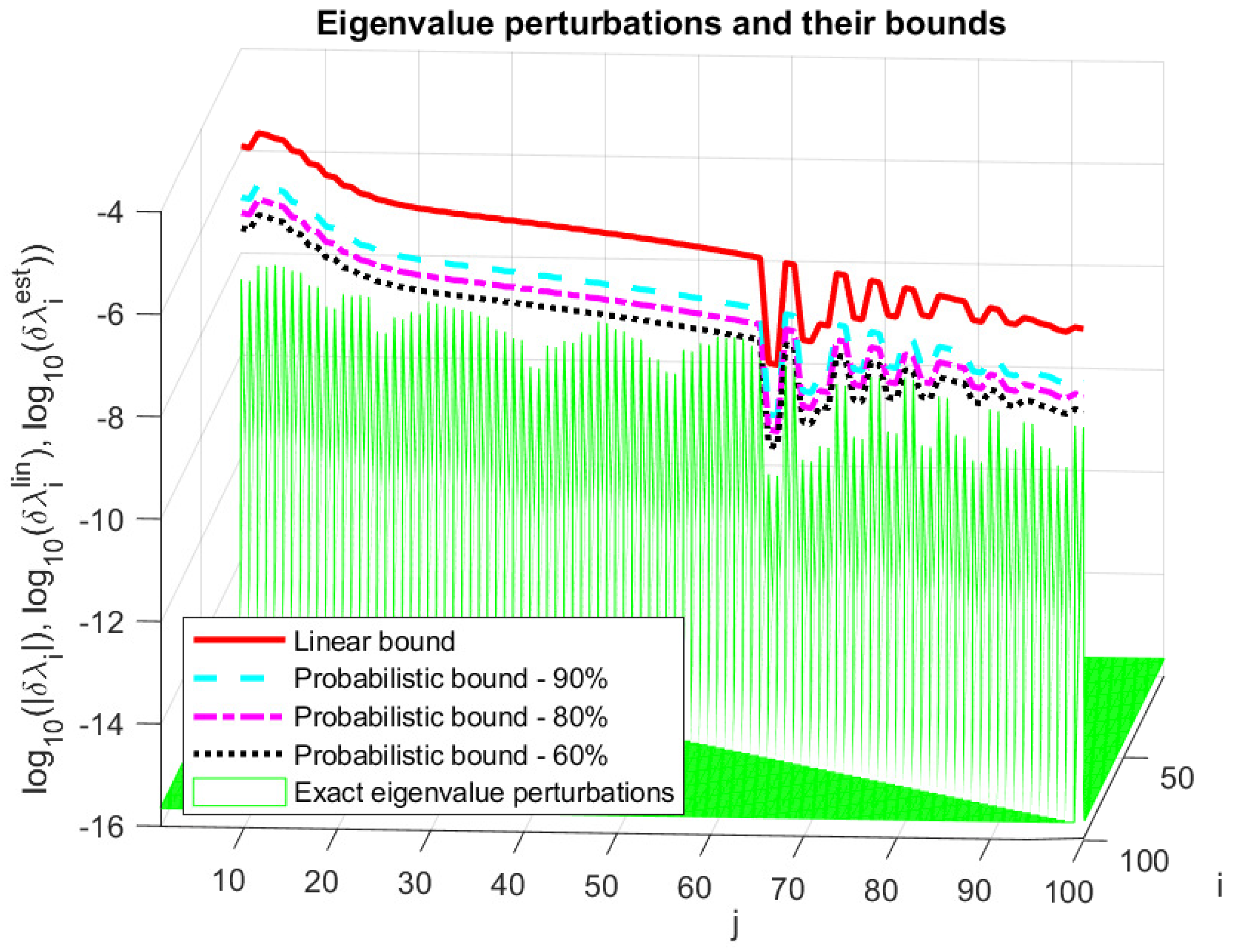 Axioms 13 00597 g002