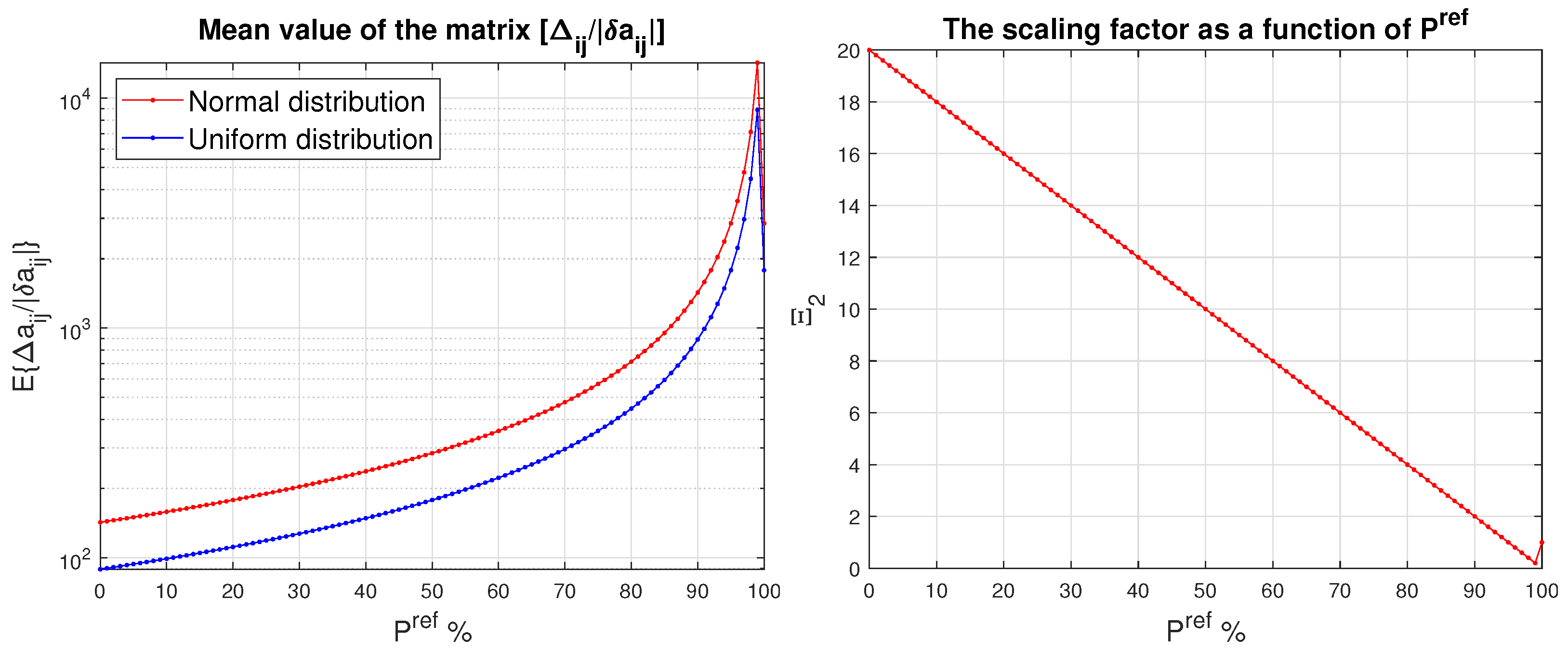 Axioms 13 00597 g009