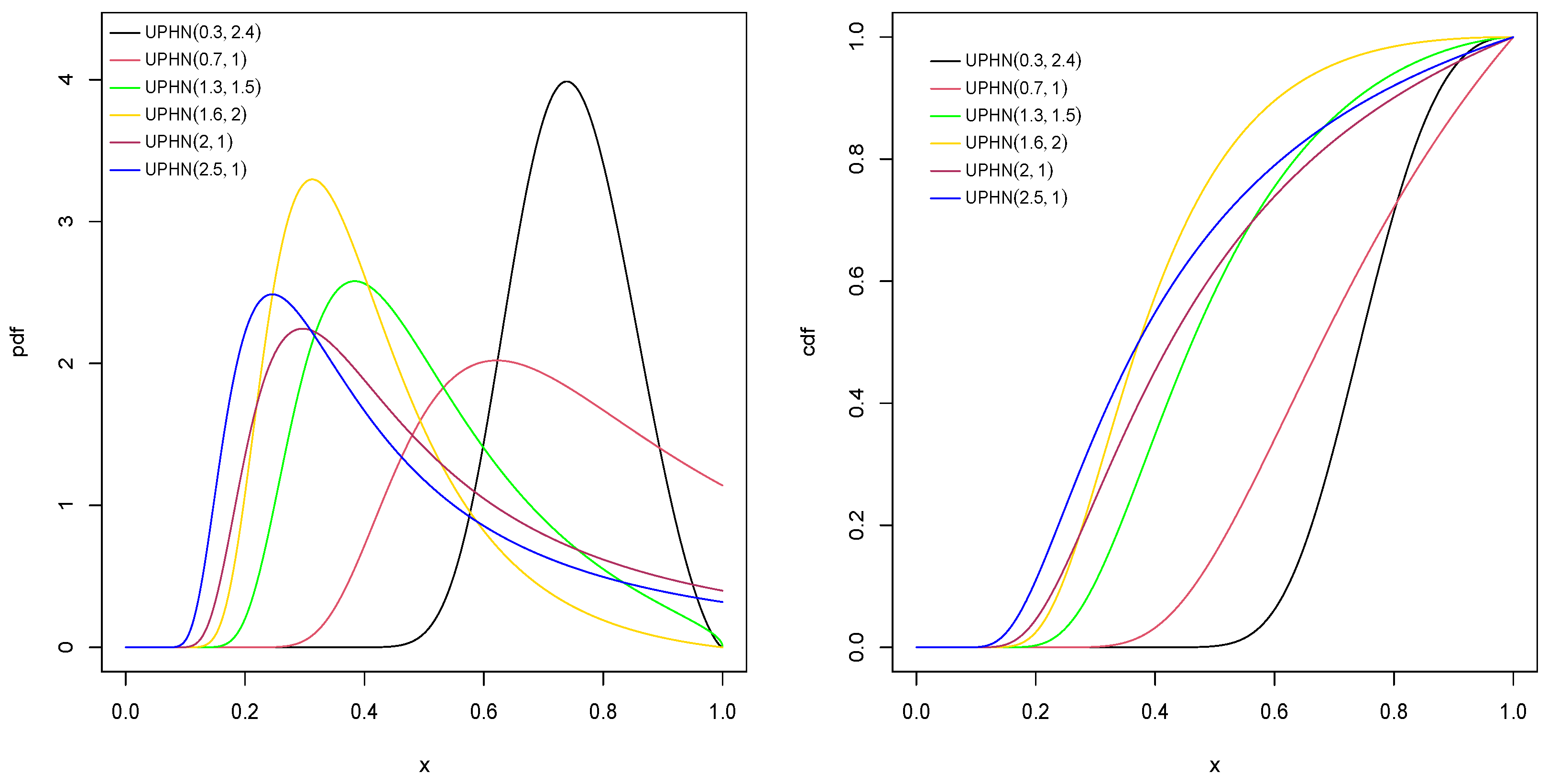 Axioms 13 00599 g002