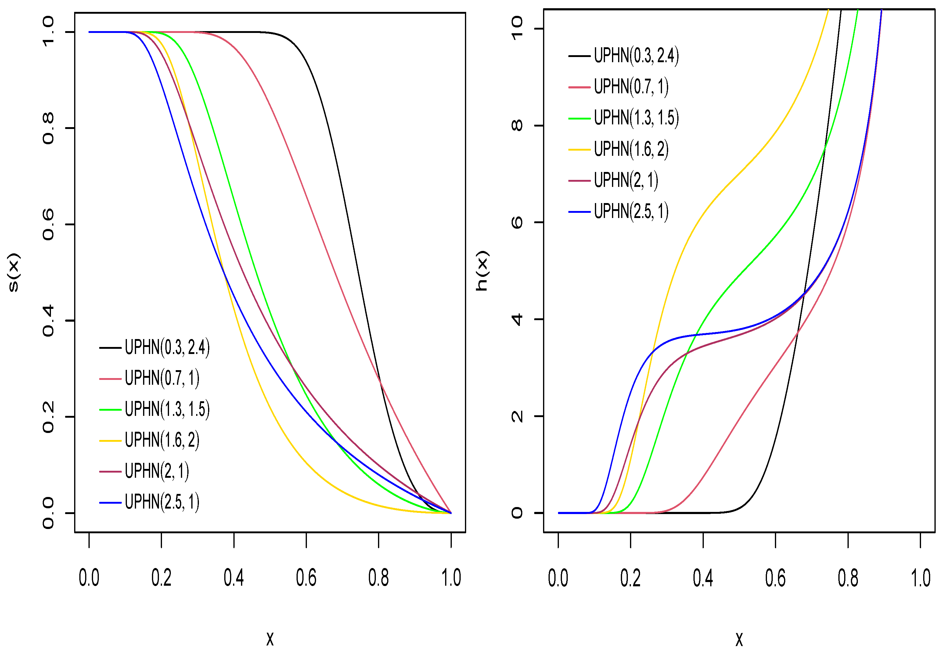 Axioms 13 00599 g003