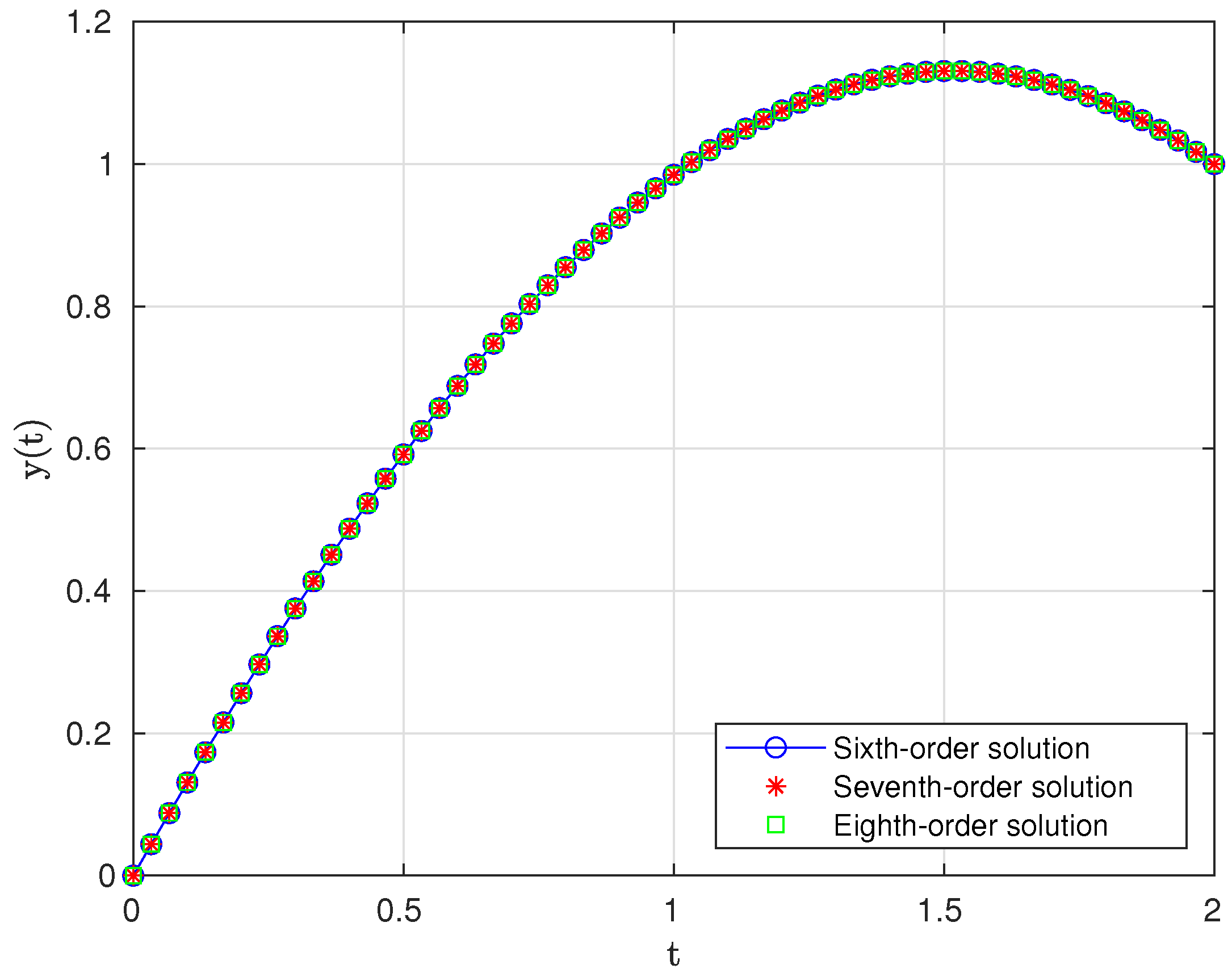 Axioms 13 00601 g001