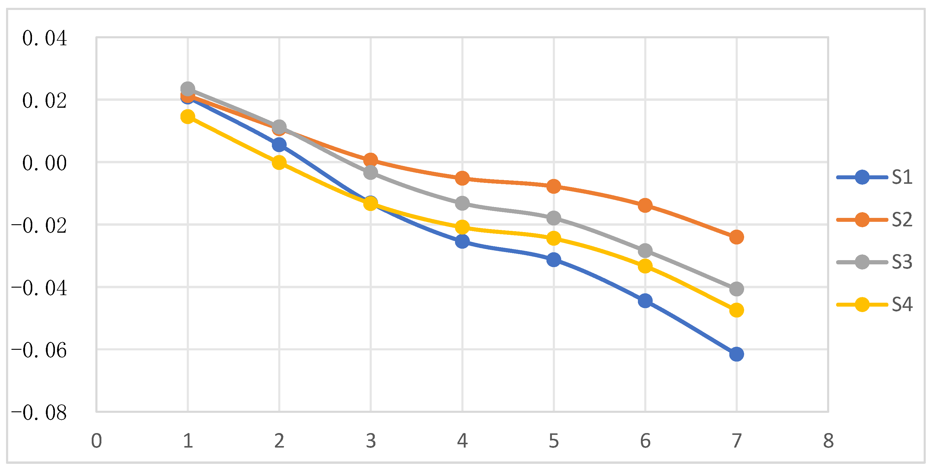 Axioms 13 00602 g003