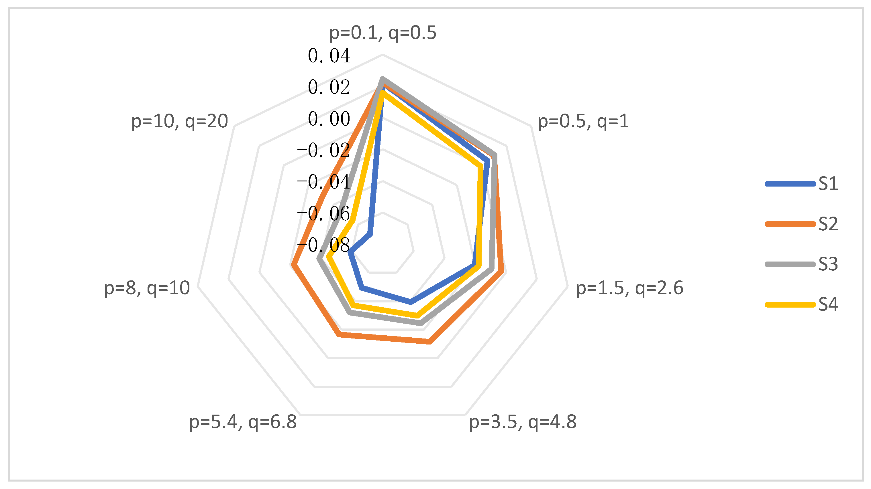 Axioms 13 00602 g005
