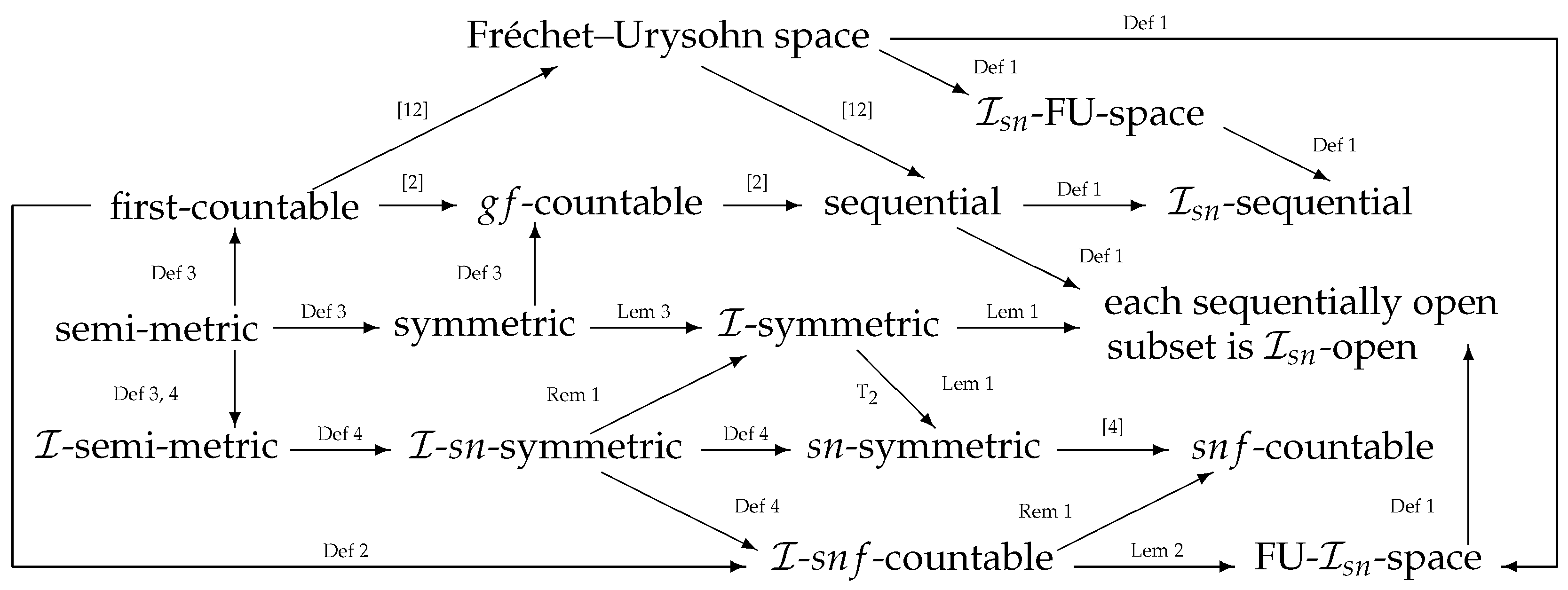 Axioms 13 00607 g001
