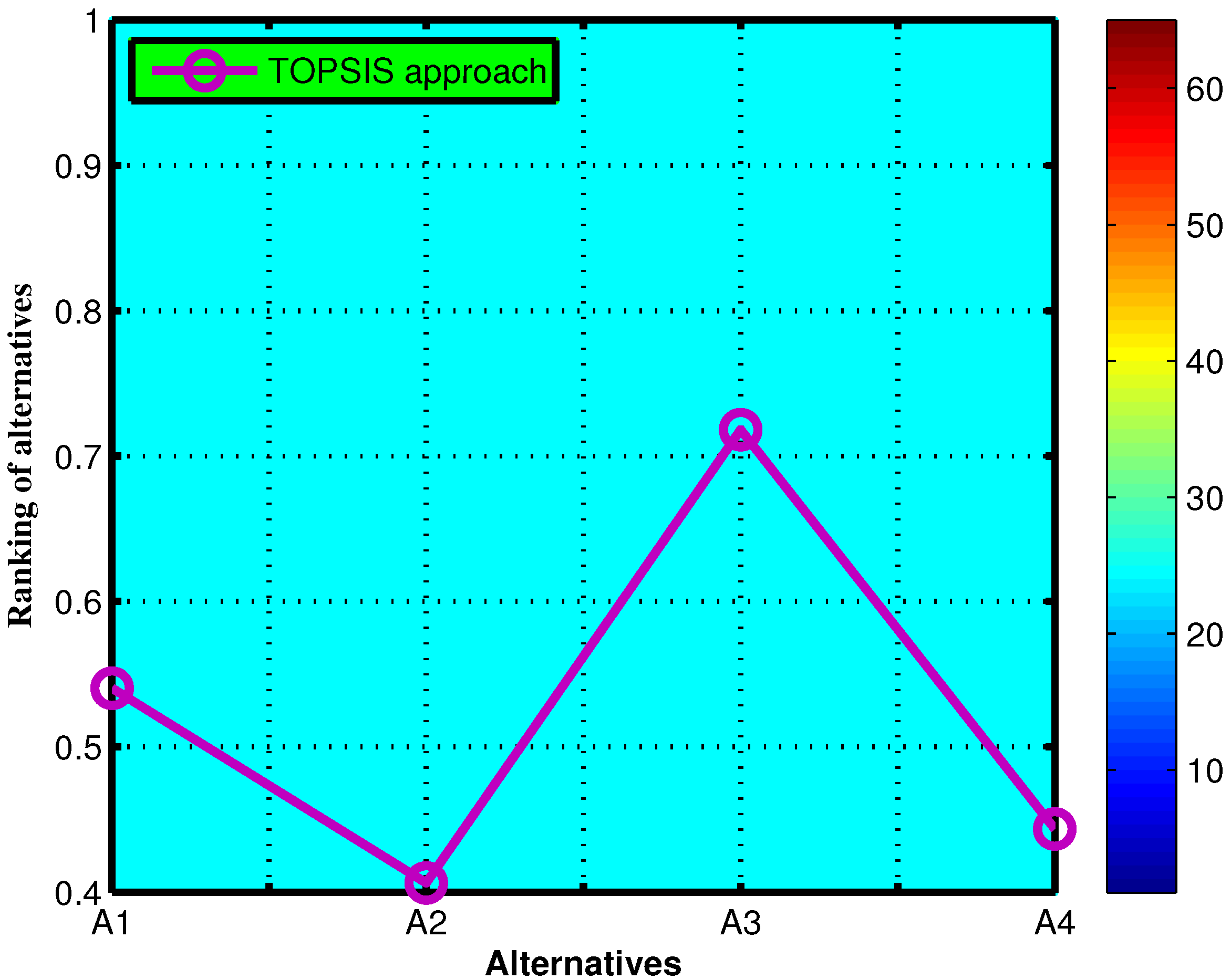 Axioms 13 00610 g004