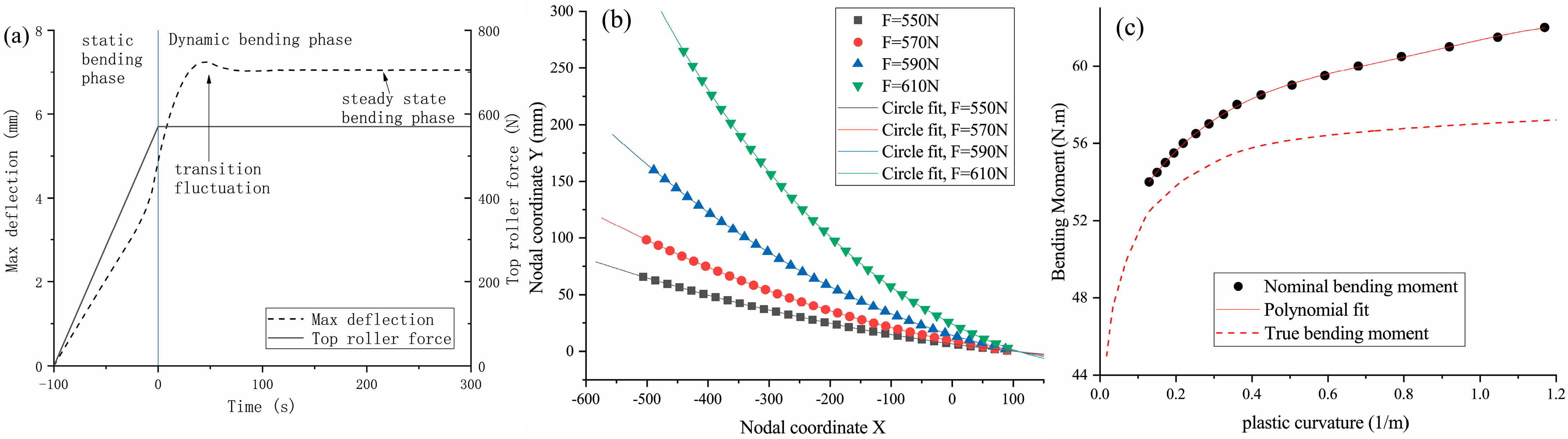 Axioms 13 00613 g004