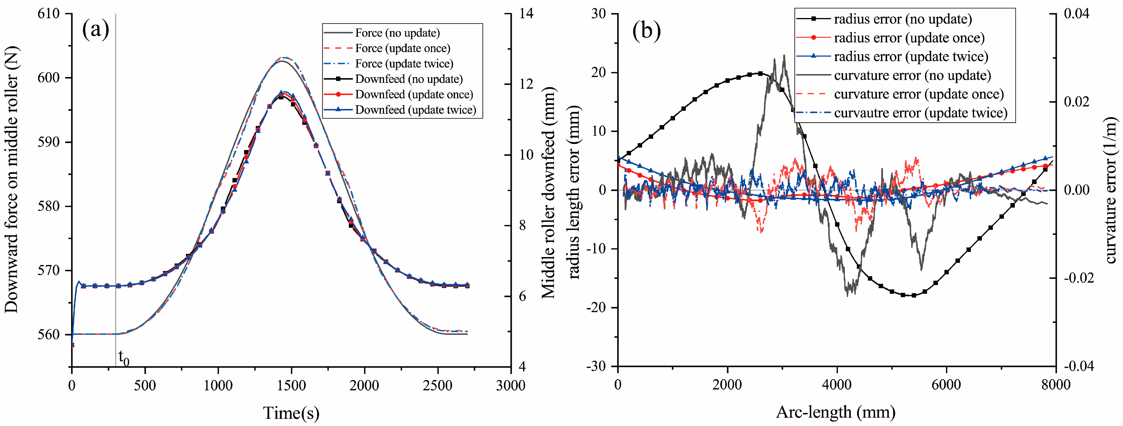 Axioms 13 00613 g009