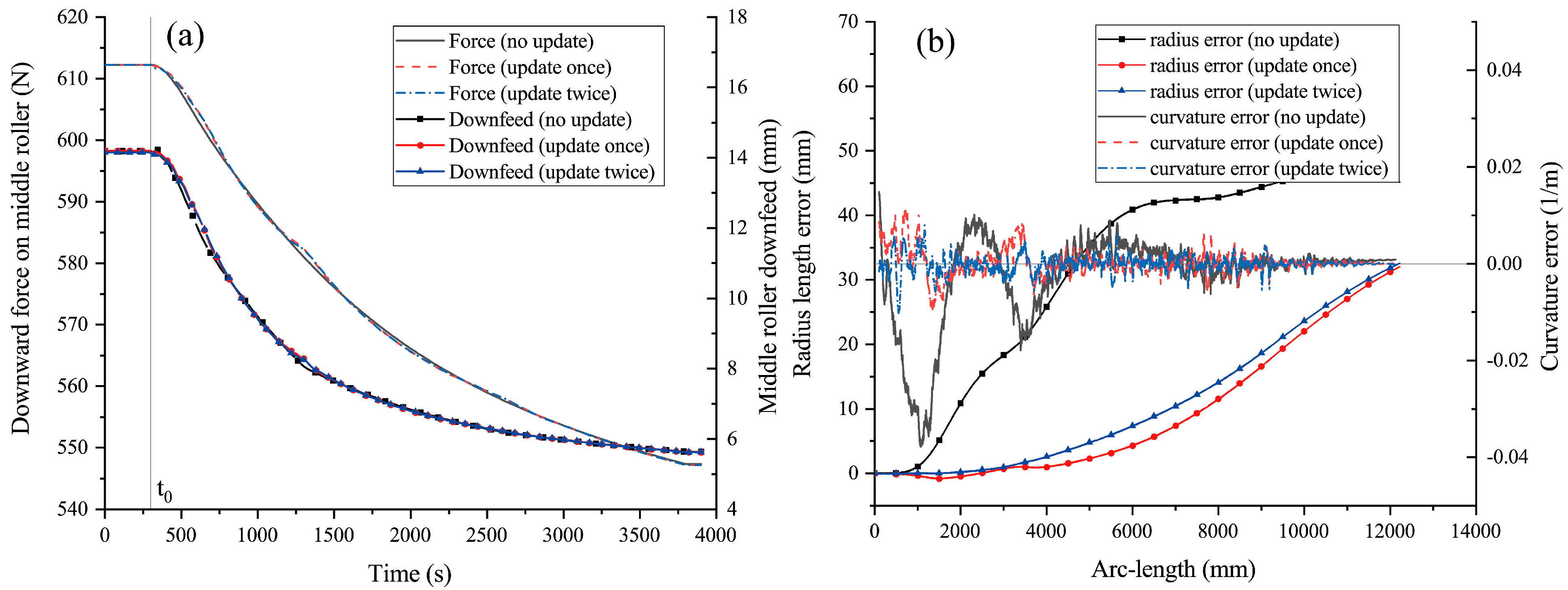 Axioms 13 00613 g010