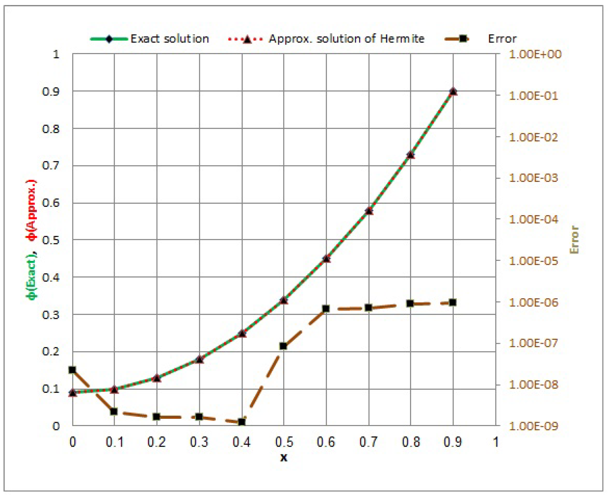 Axioms 13 00621 g001