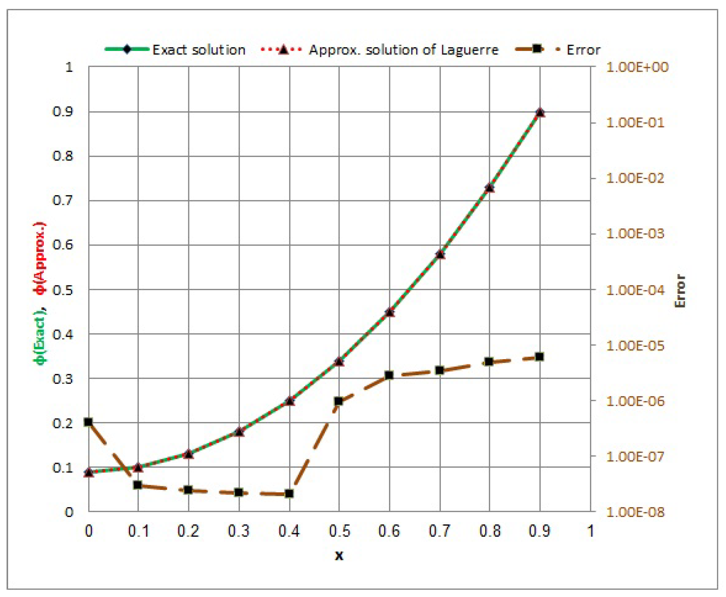 Axioms 13 00621 g002