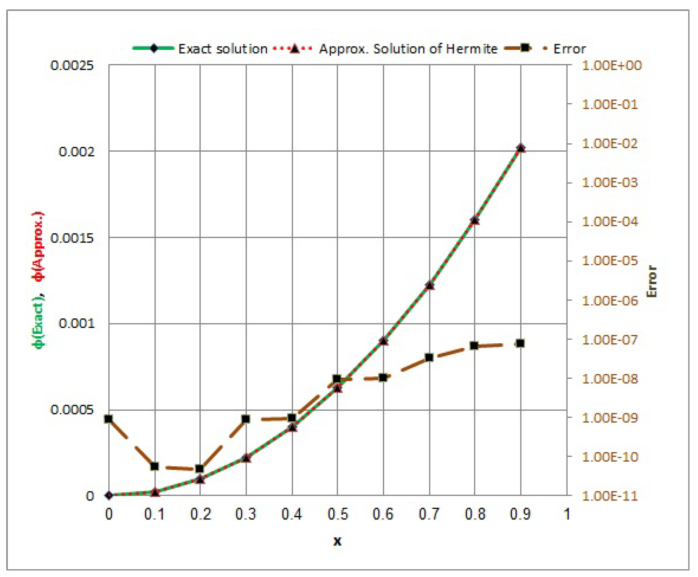 Axioms 13 00621 g003